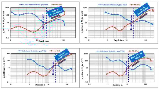 Hydrology 11 00120 g009