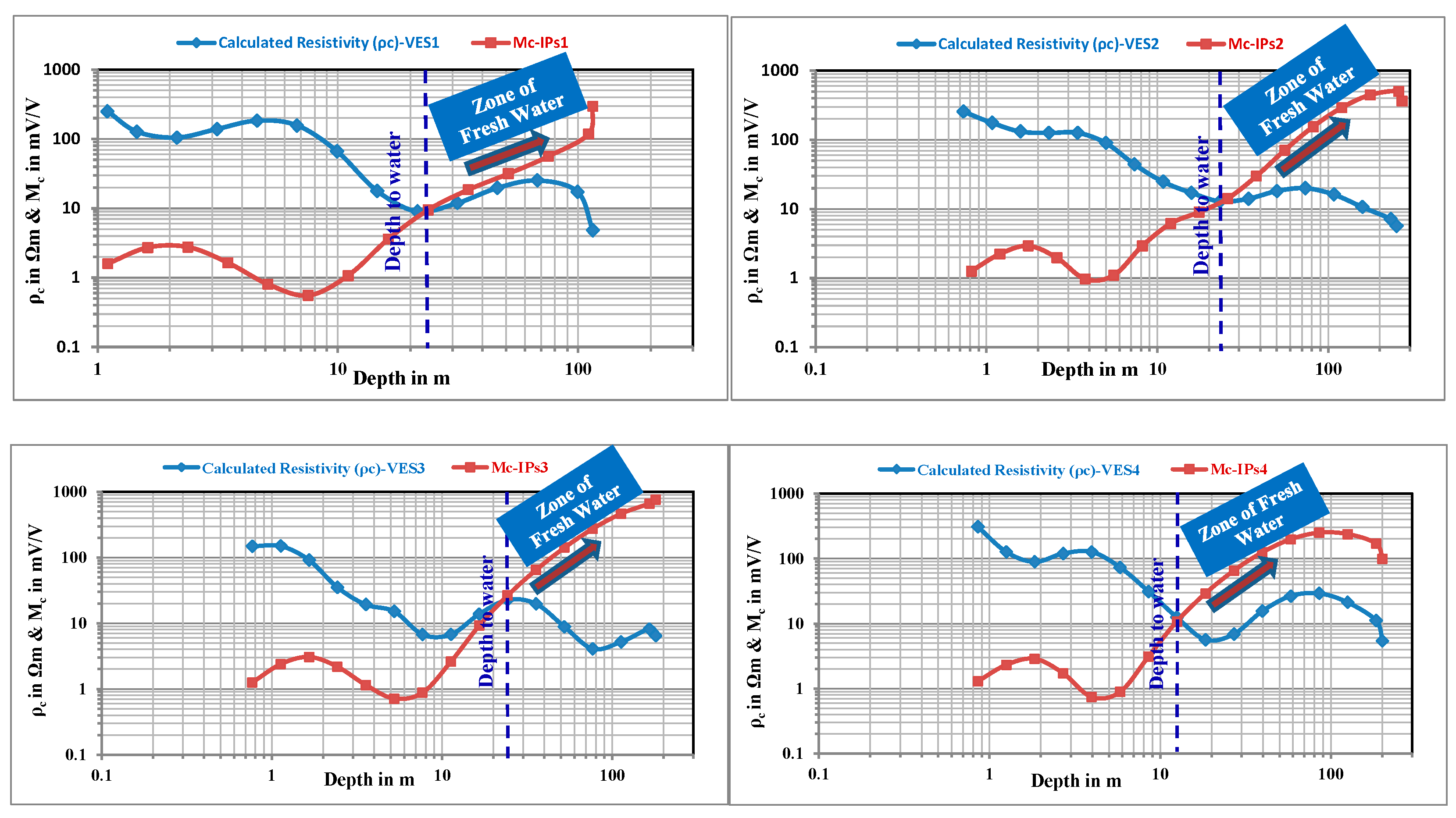 Hydrology 11 00120 g009