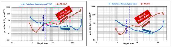 Hydrology 11 00120 g010a