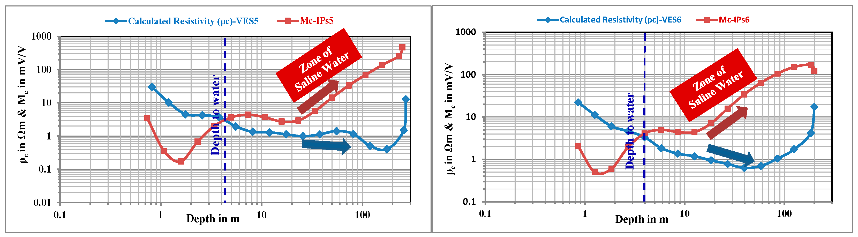 Hydrology 11 00120 g010a