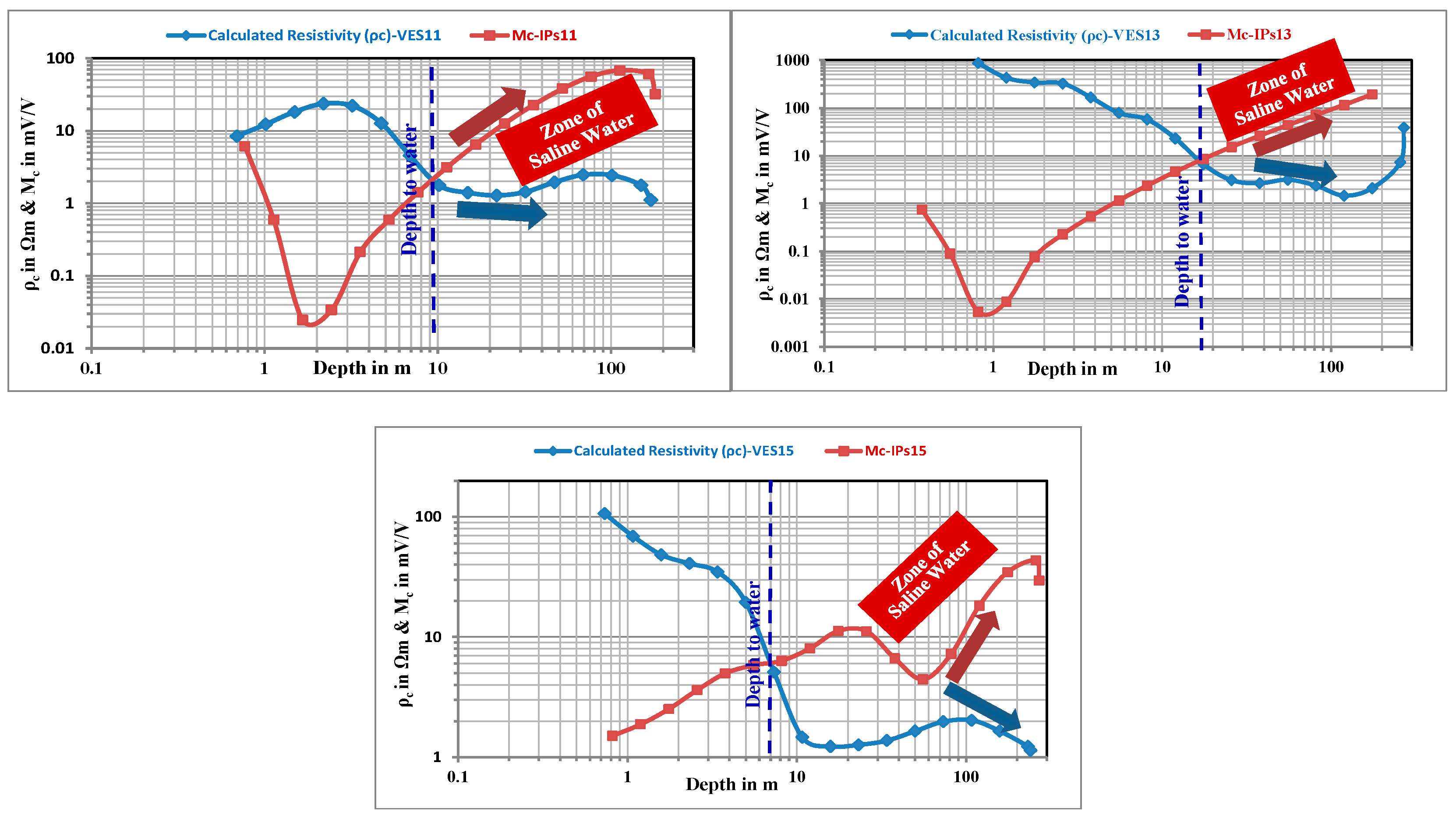 Hydrology 11 00120 g010b