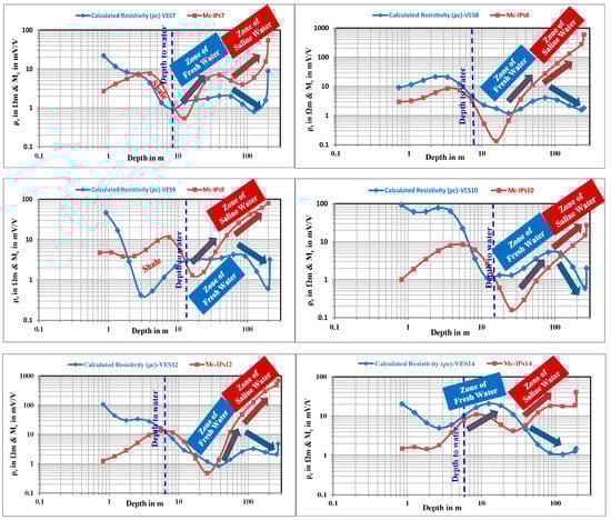 Hydrology 11 00120 g011