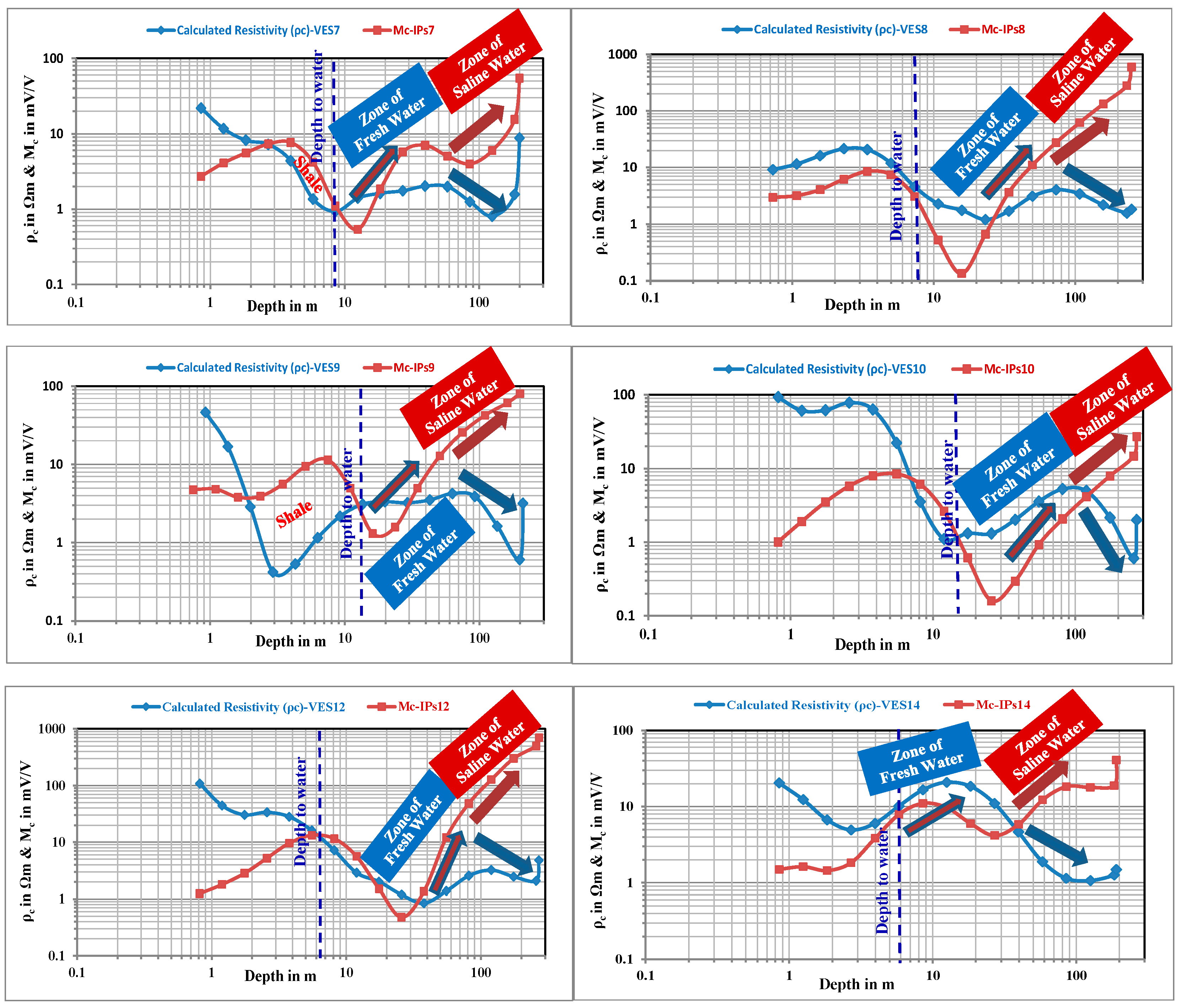 Hydrology 11 00120 g011