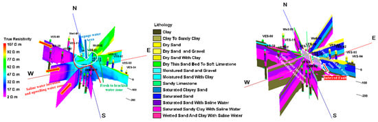 Hydrology 11 00120 g012