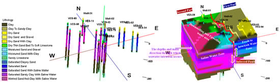 Hydrology 11 00120 g014