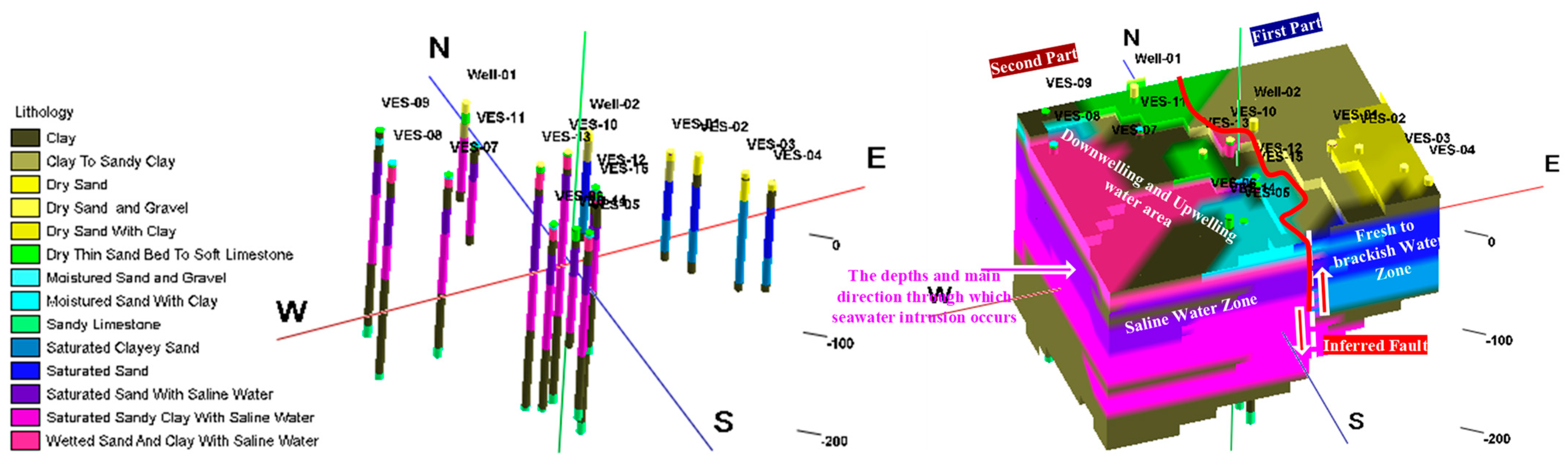Hydrology 11 00120 g014
