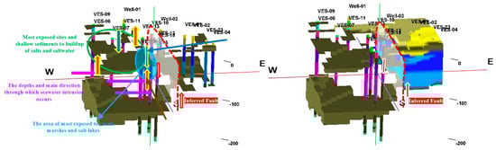 Hydrology 11 00120 g015