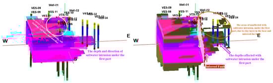 Hydrology 11 00120 g016
