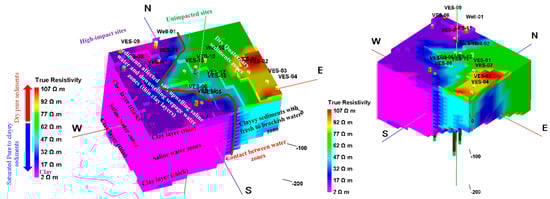 Hydrology 11 00120 g018