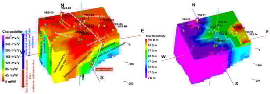 Hydrology 11 00120 g022
