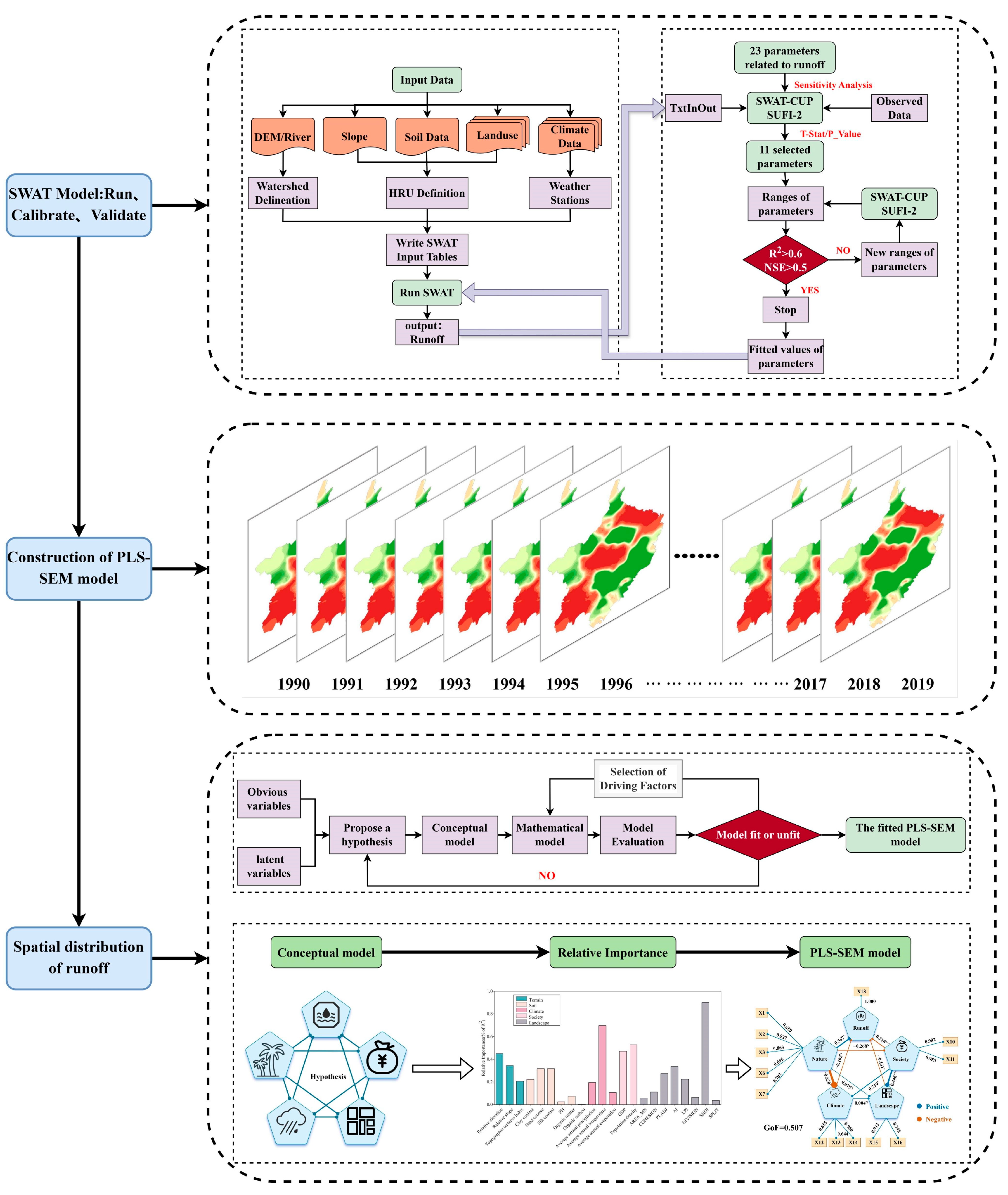 Hydrology 11 00123 g002