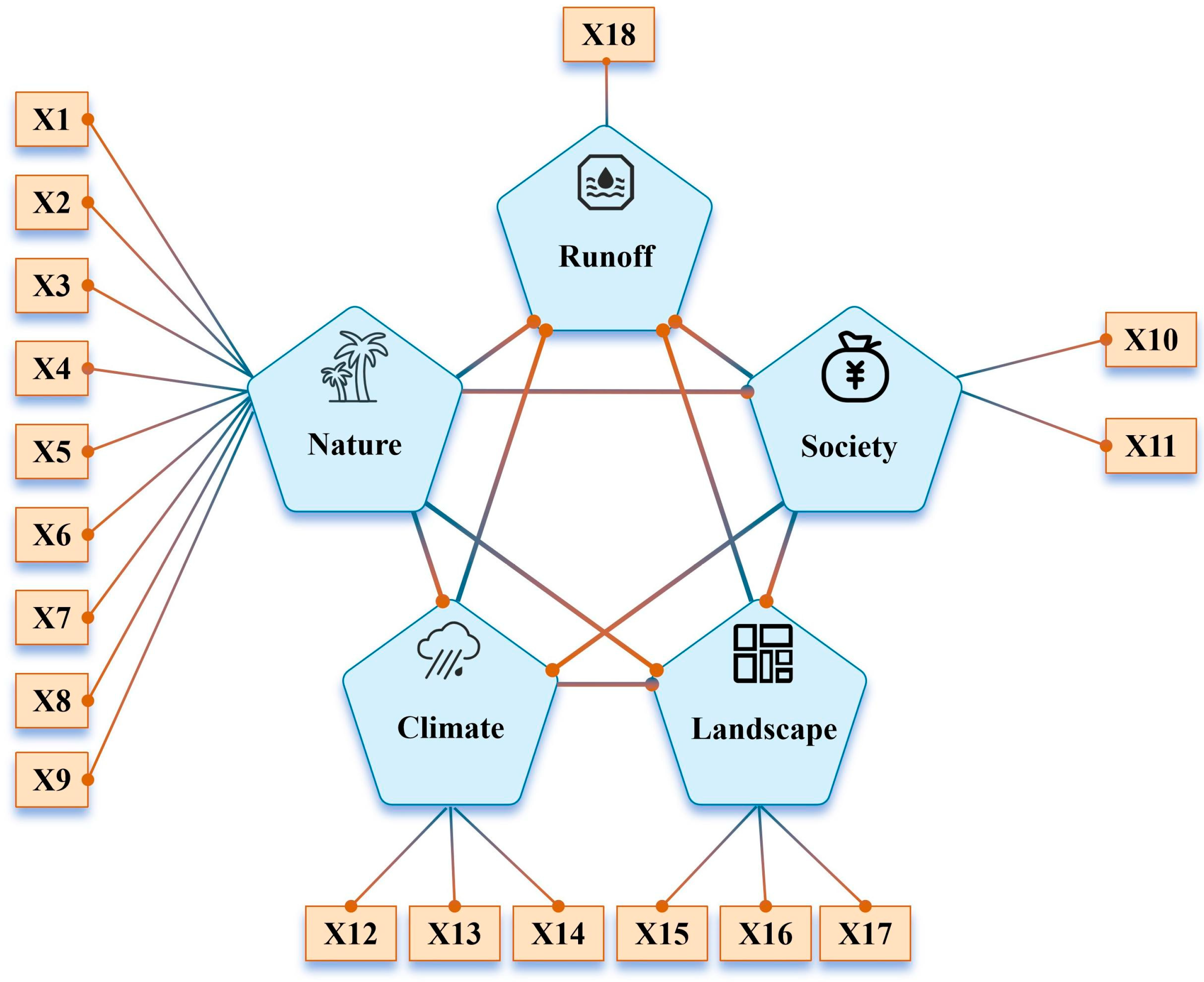 Hydrology 11 00123 g003