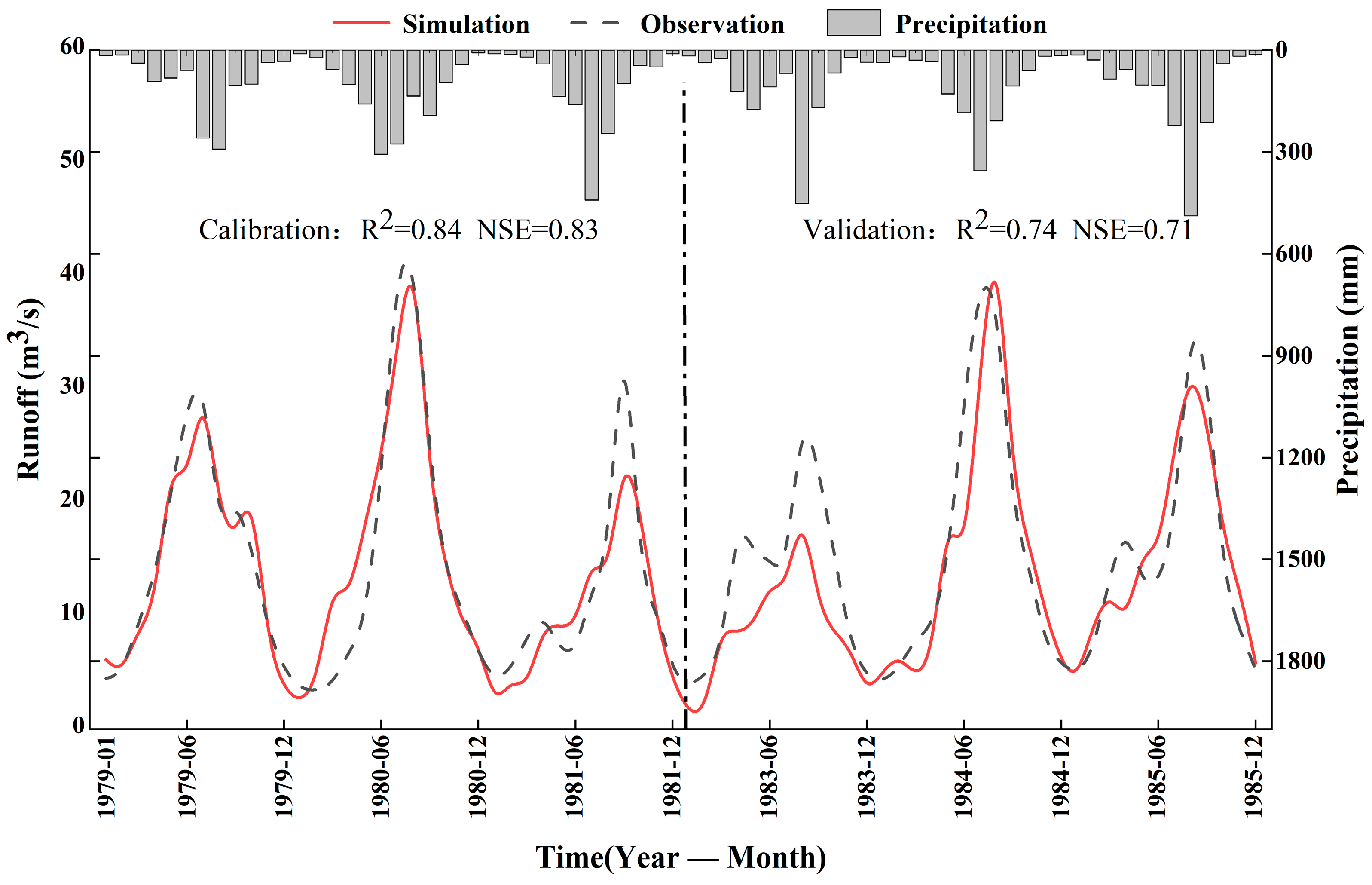 Hydrology 11 00123 g004