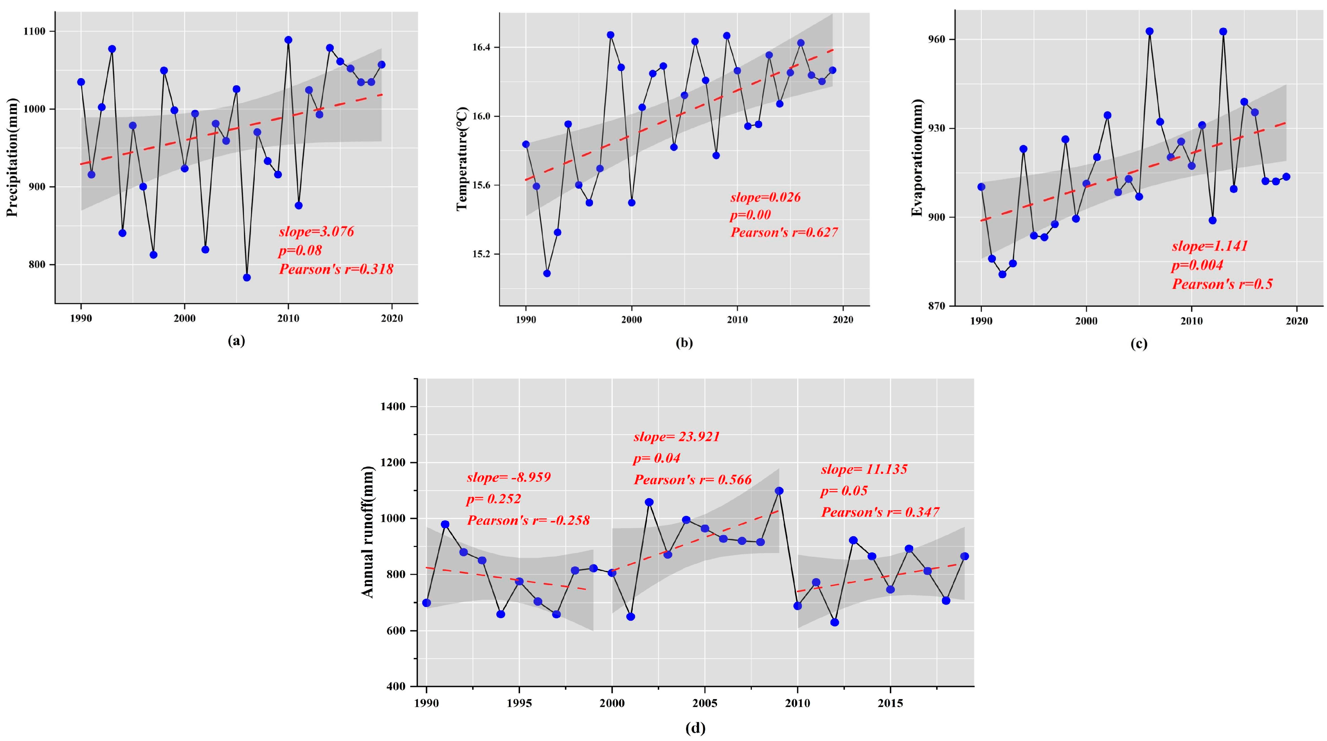 Hydrology 11 00123 g005