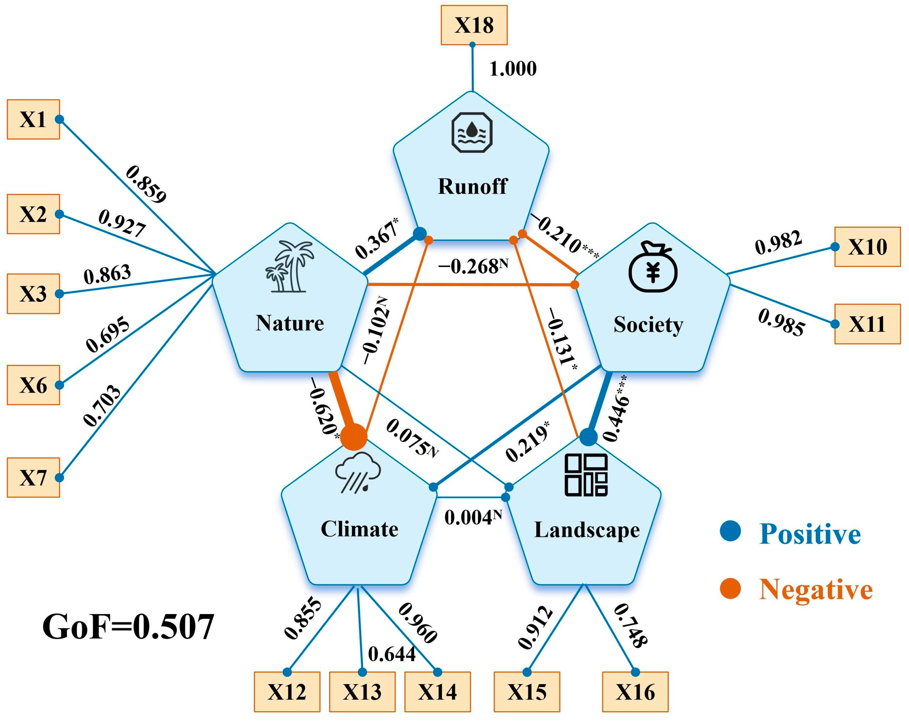 Hydrology 11 00123 g009