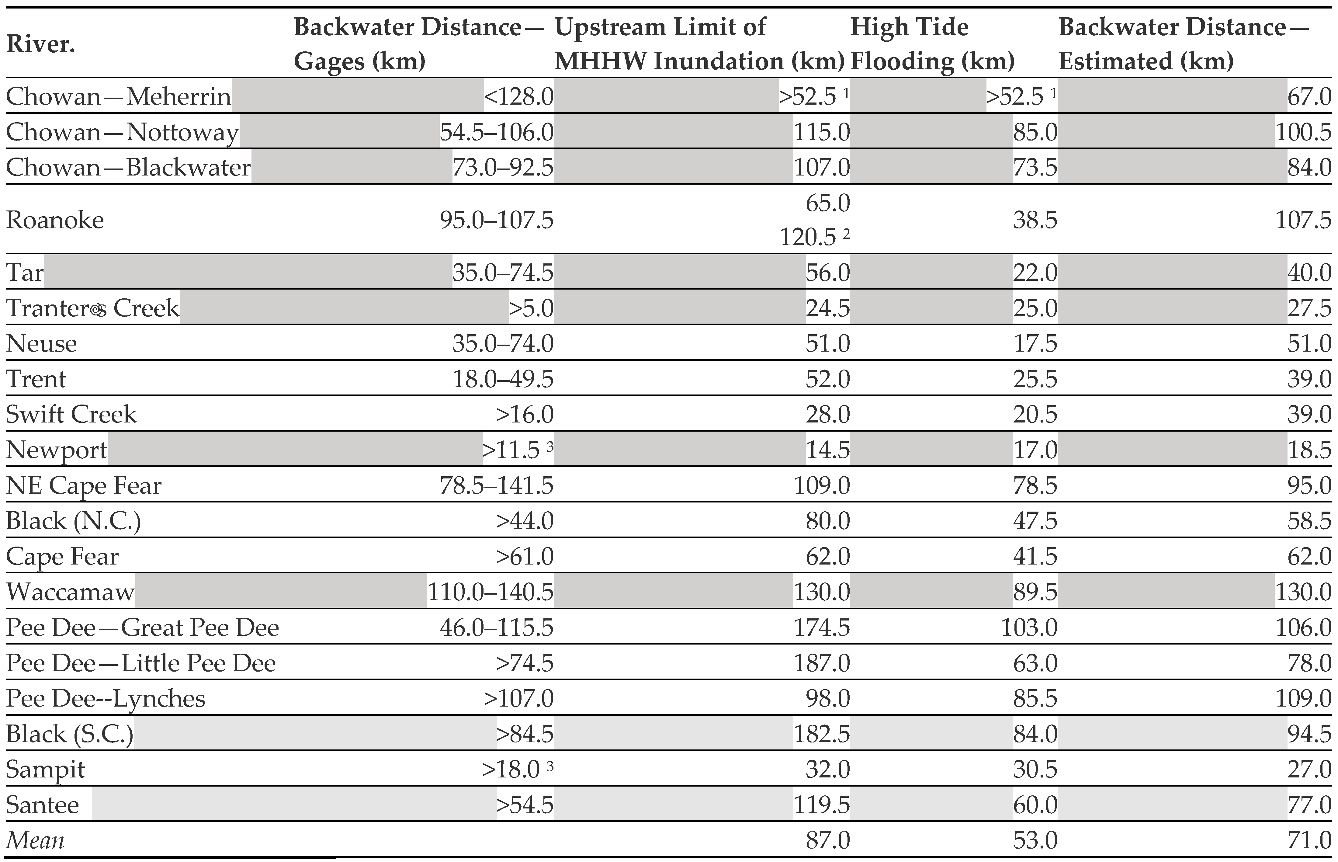 Hydrology 11 00124 i001 Hydrology 11 00124 i001
