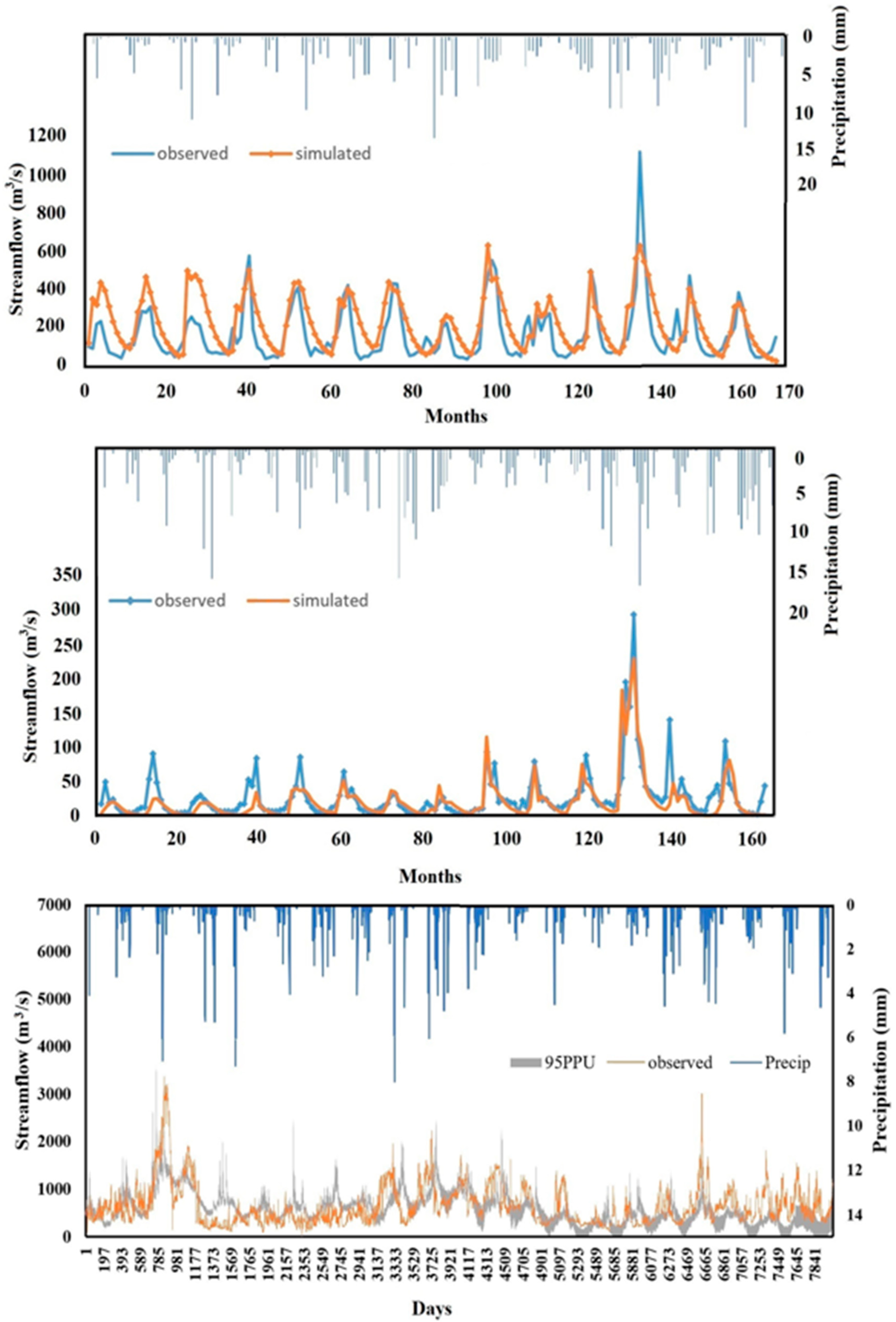 Hydrology 11 00128 g004