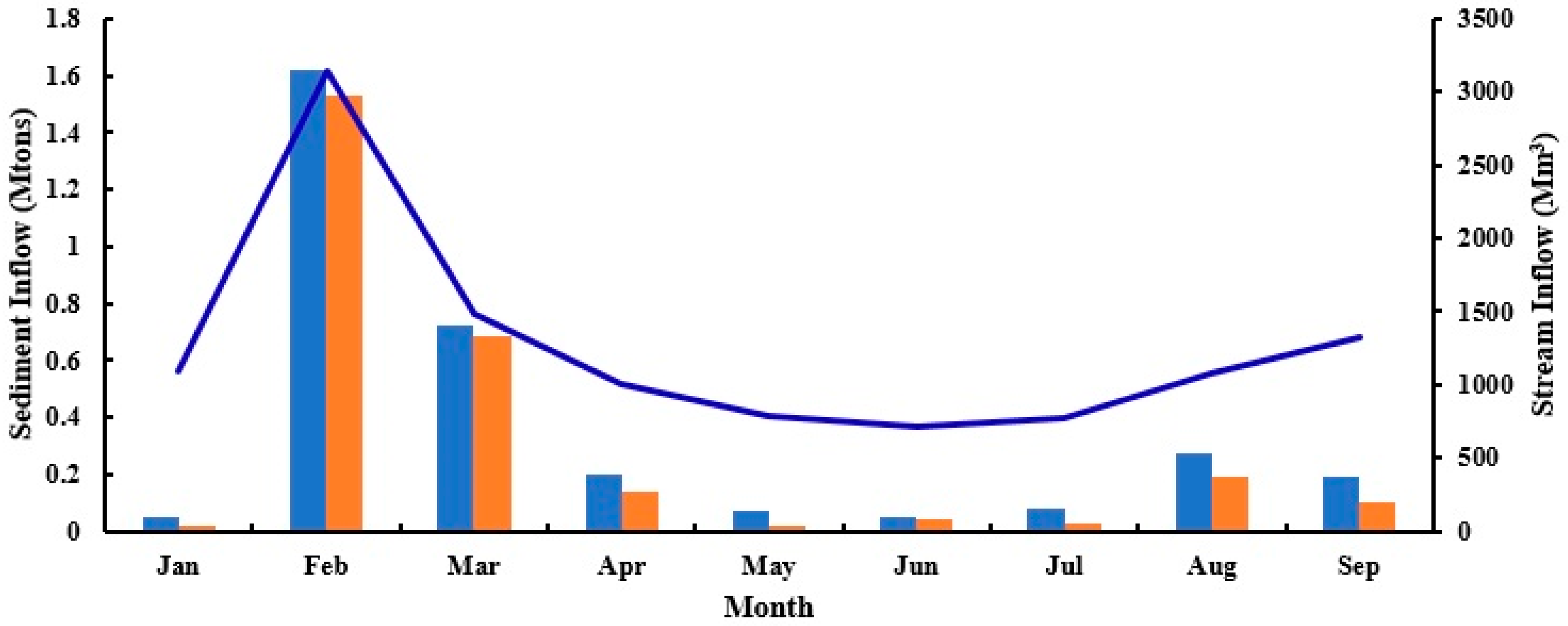 Hydrology 11 00128 g005