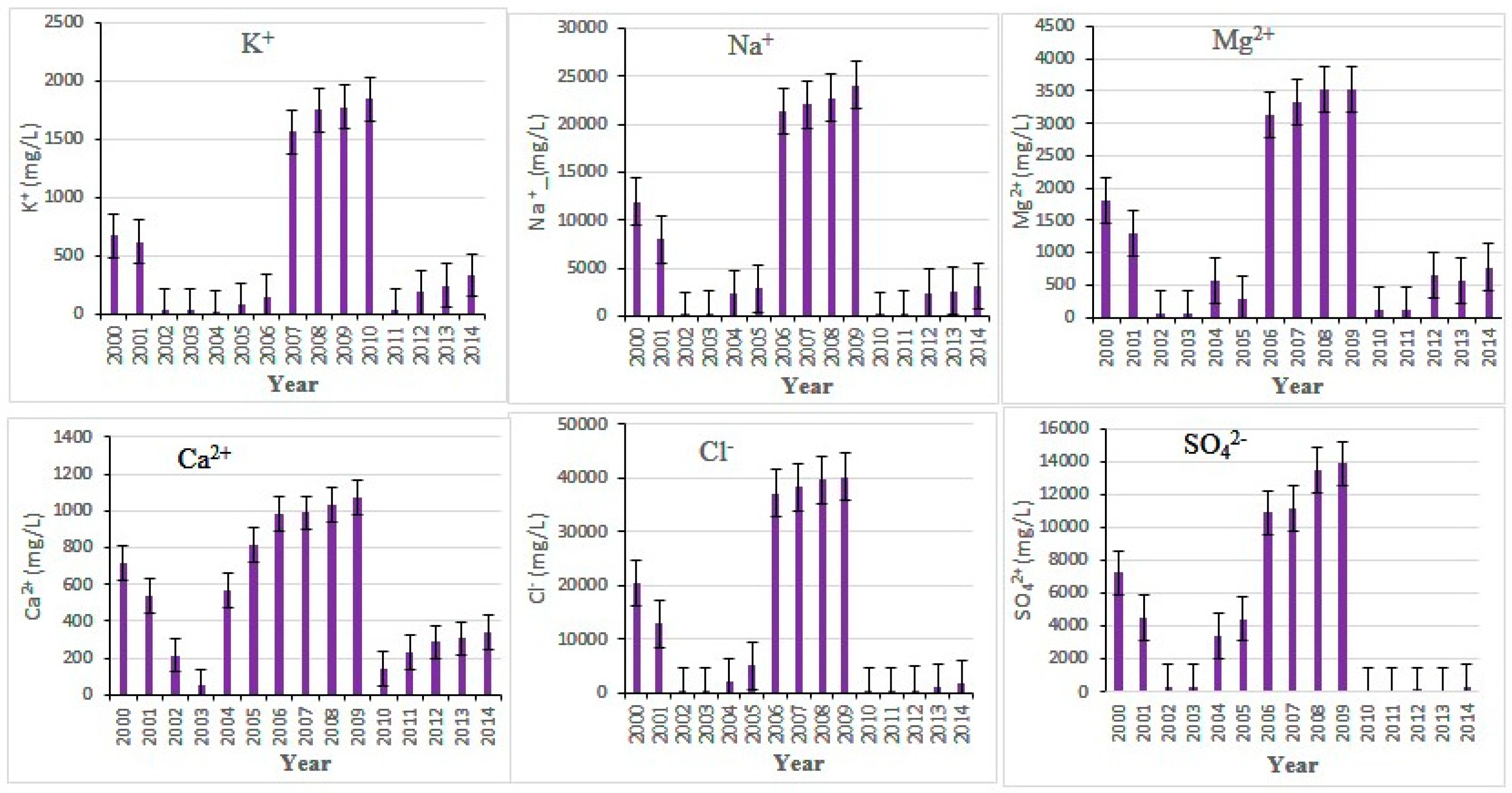 Hydrology 11 00129 g004 Hydrology 11 00129 g004