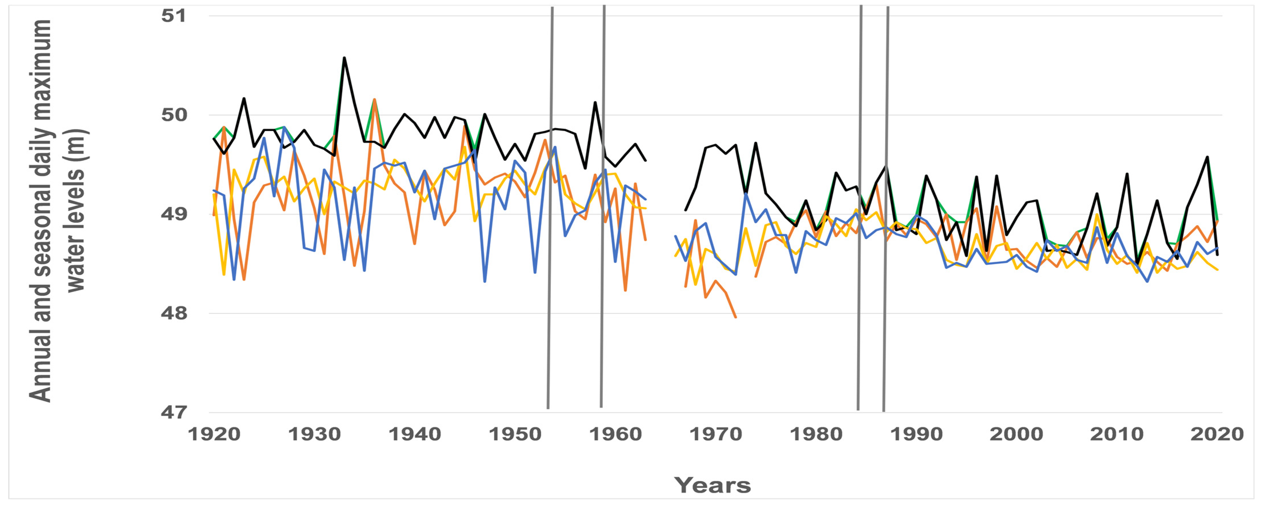 Hydrology 11 00130 g004