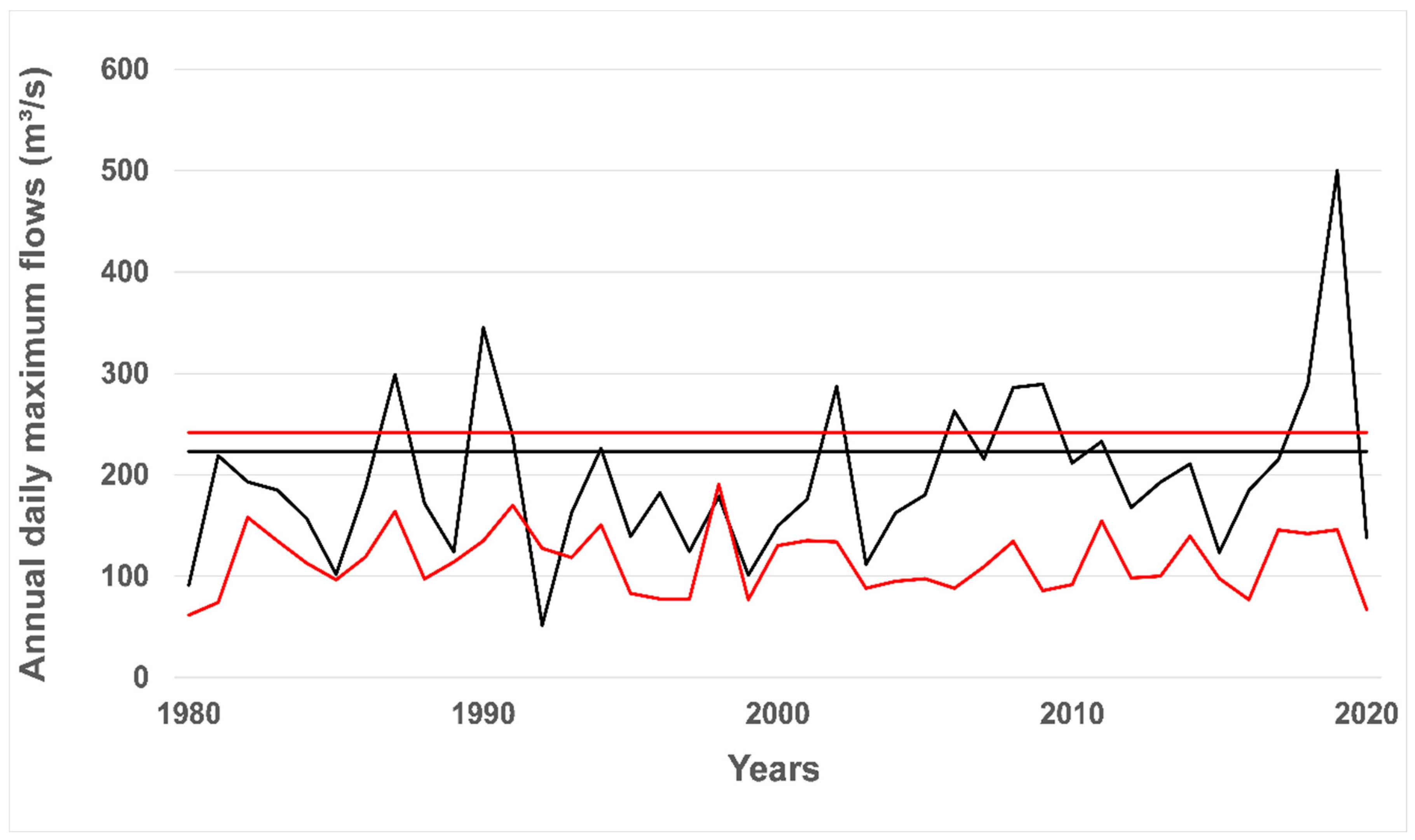 Hydrology 11 00130 g007