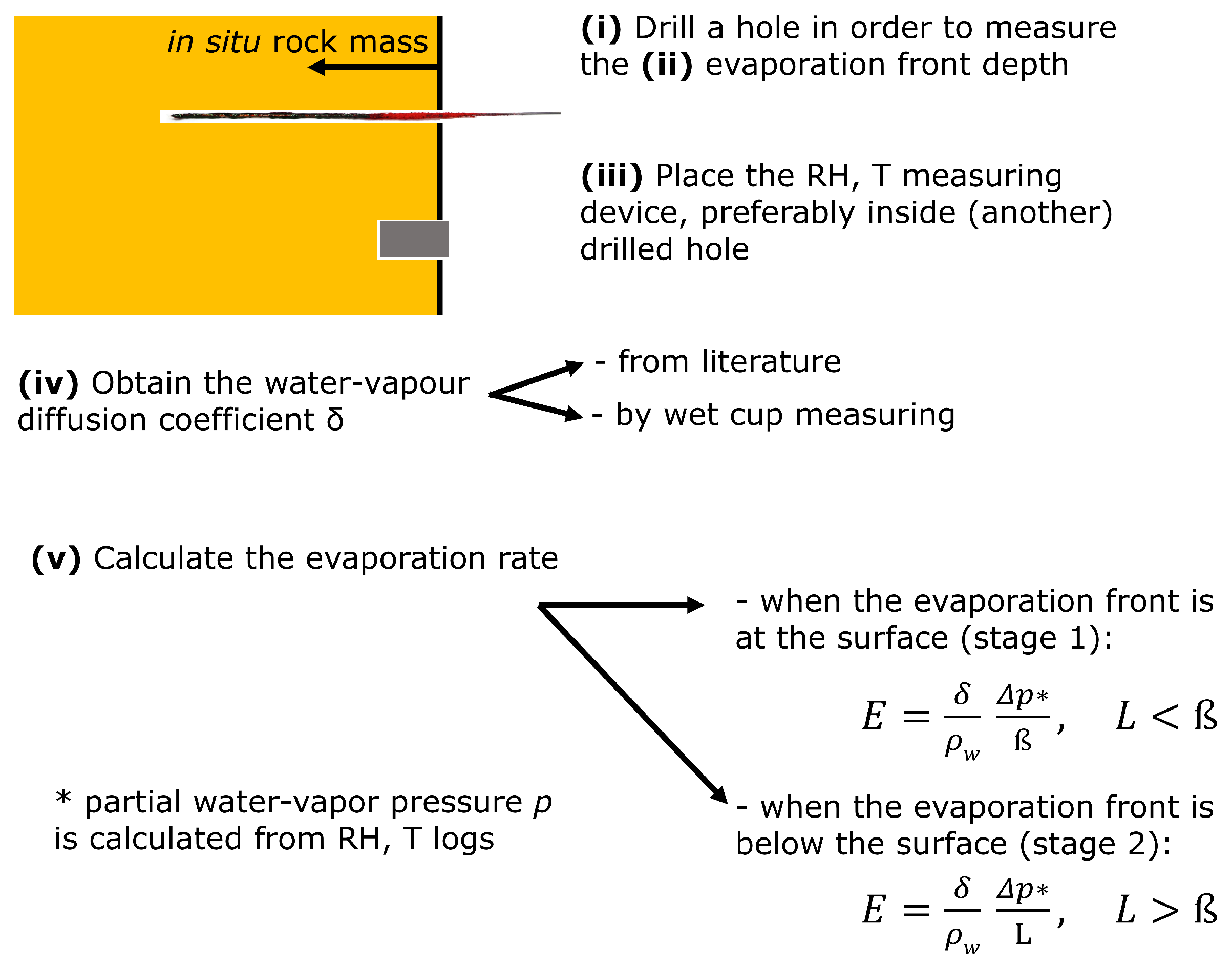 Hydrology 11 00133 g009 Hydrology 11 00133 g009