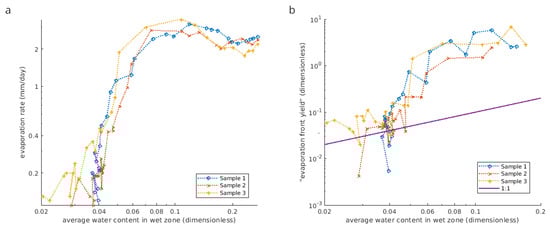 Hydrology 11 00133 g0a1