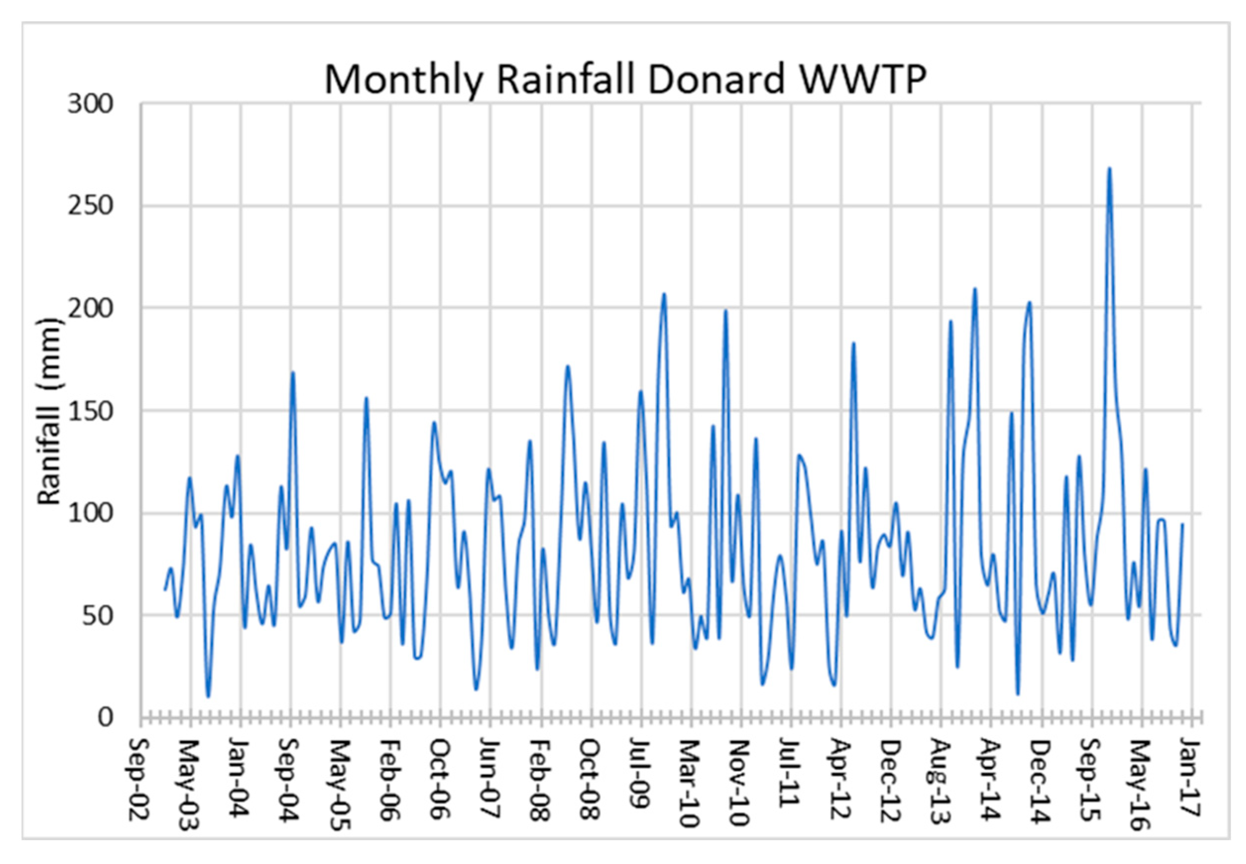 Hydrology 11 00134 g002