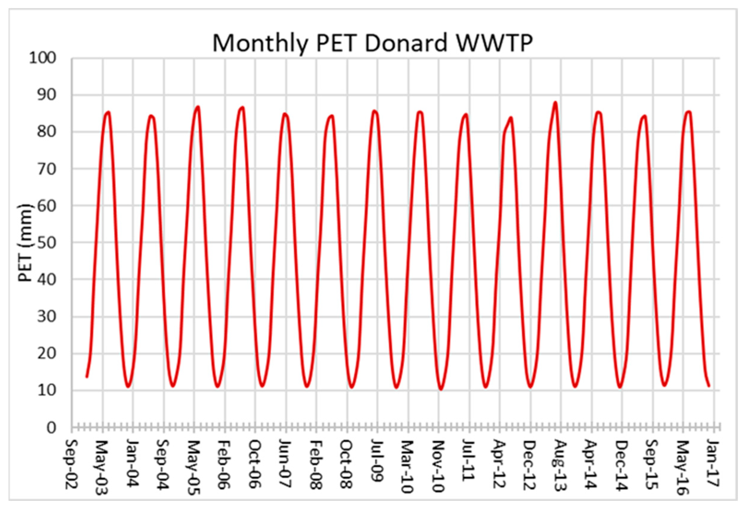 Hydrology 11 00134 g005