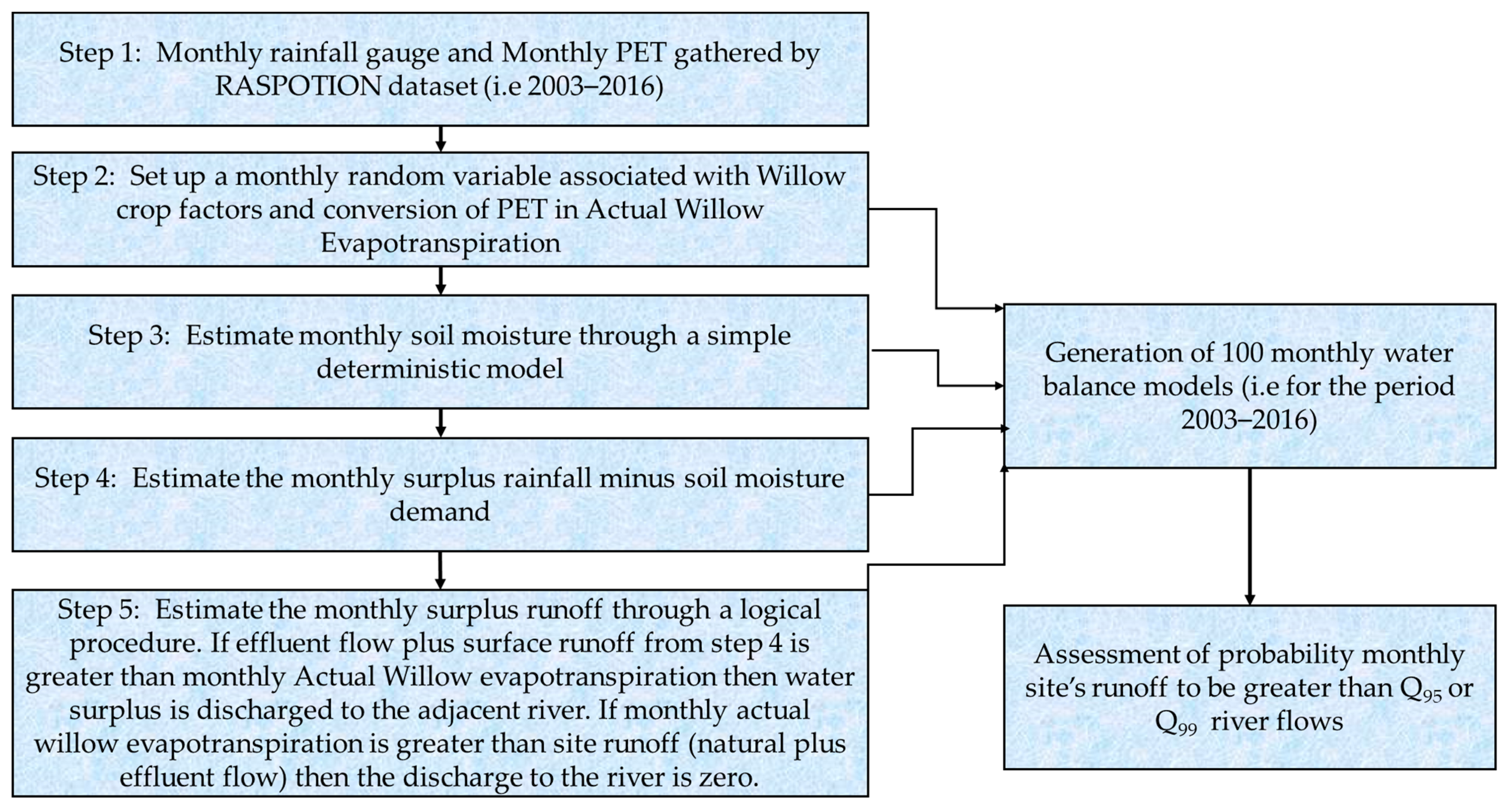 Hydrology 11 00134 g007