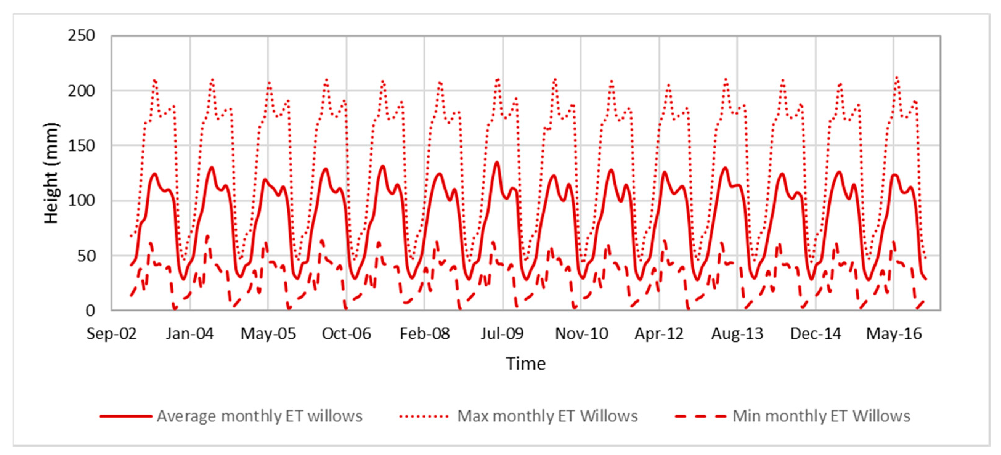 Hydrology 11 00134 g008