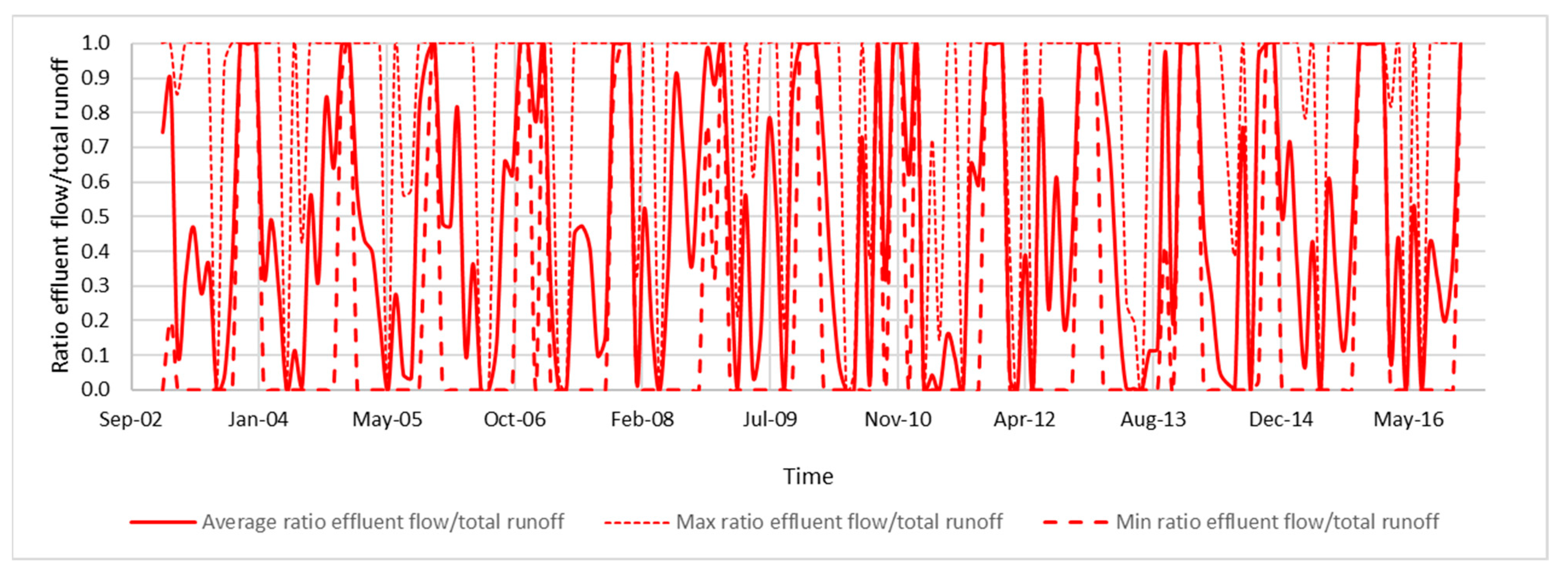 Hydrology 11 00134 g010