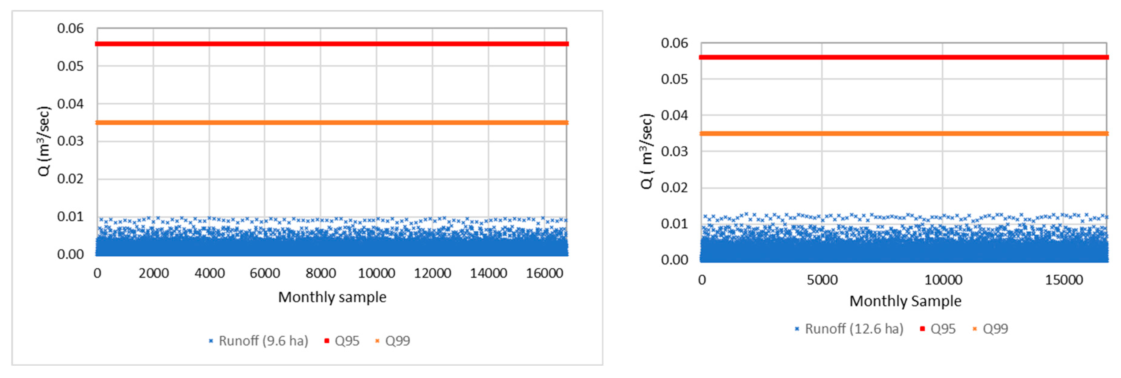 Hydrology 11 00134 g011