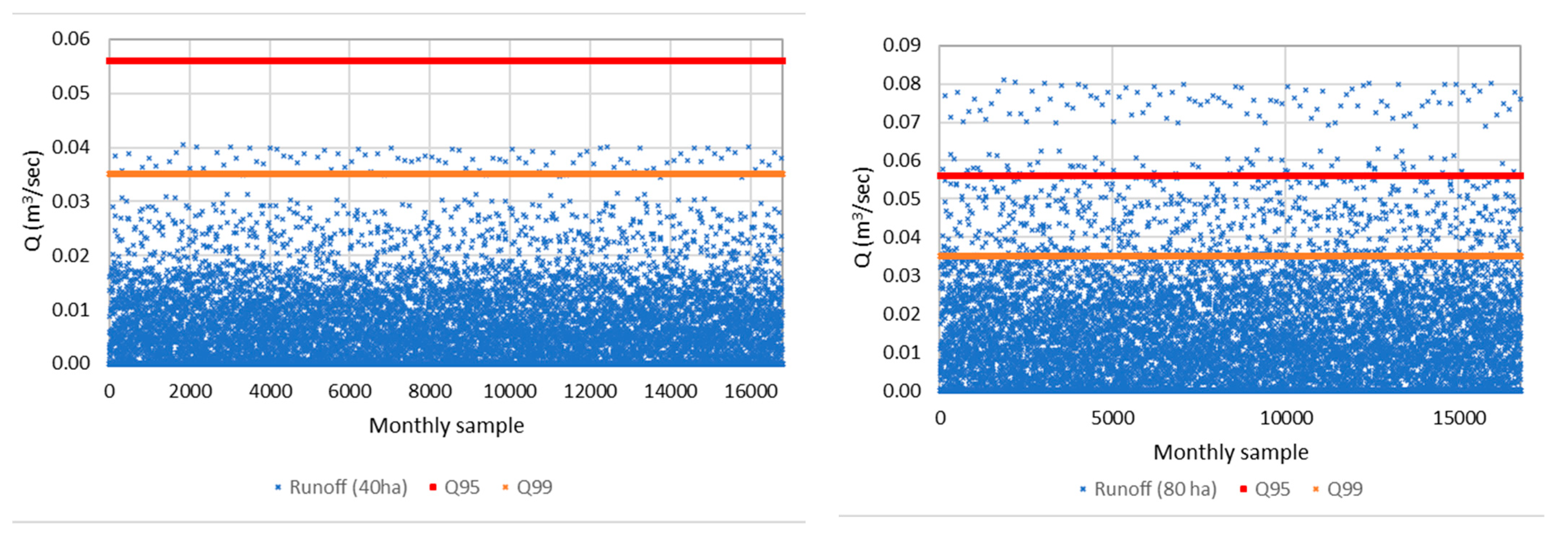 Hydrology 11 00134 g012