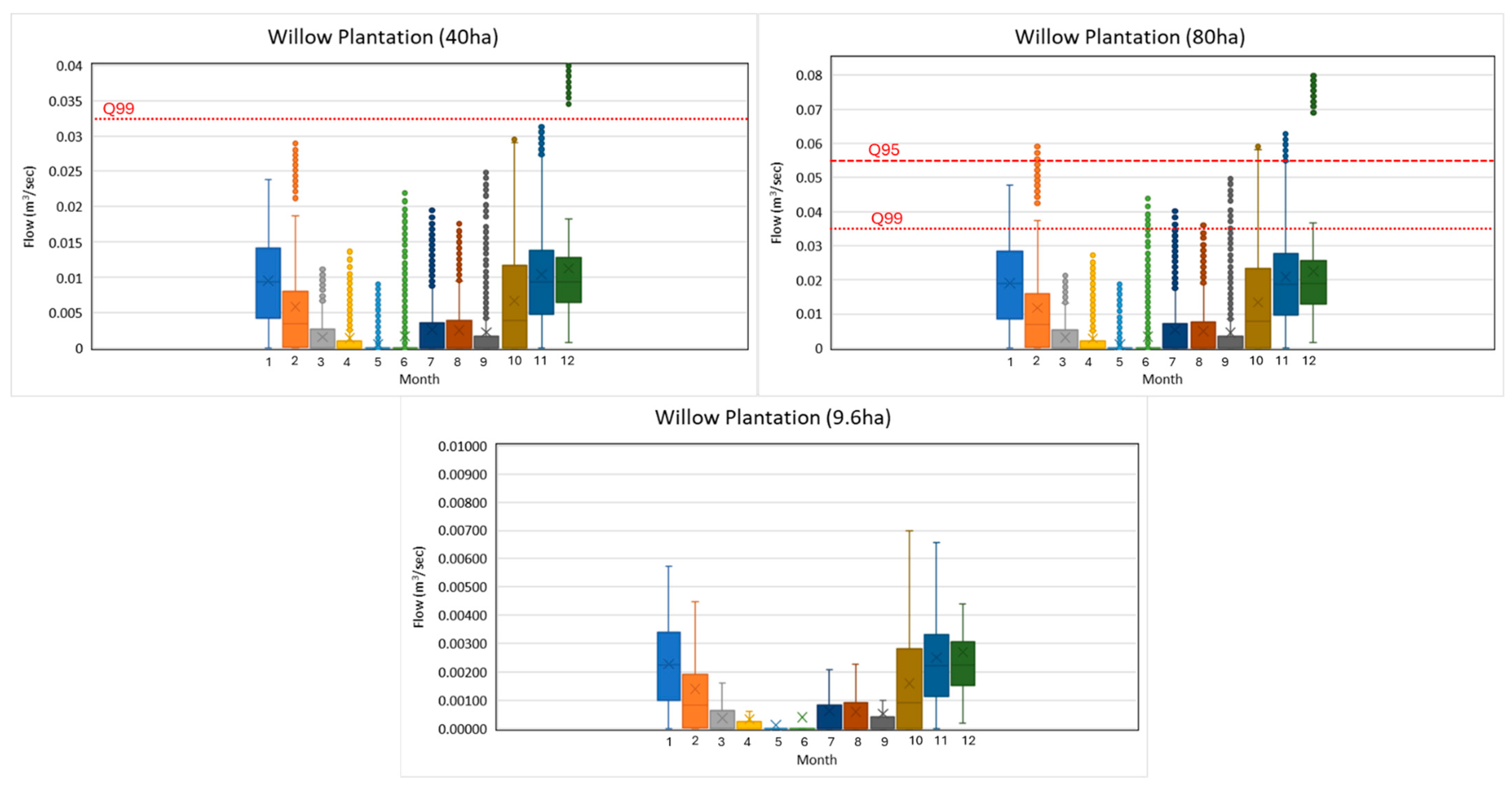 Hydrology 11 00134 g013