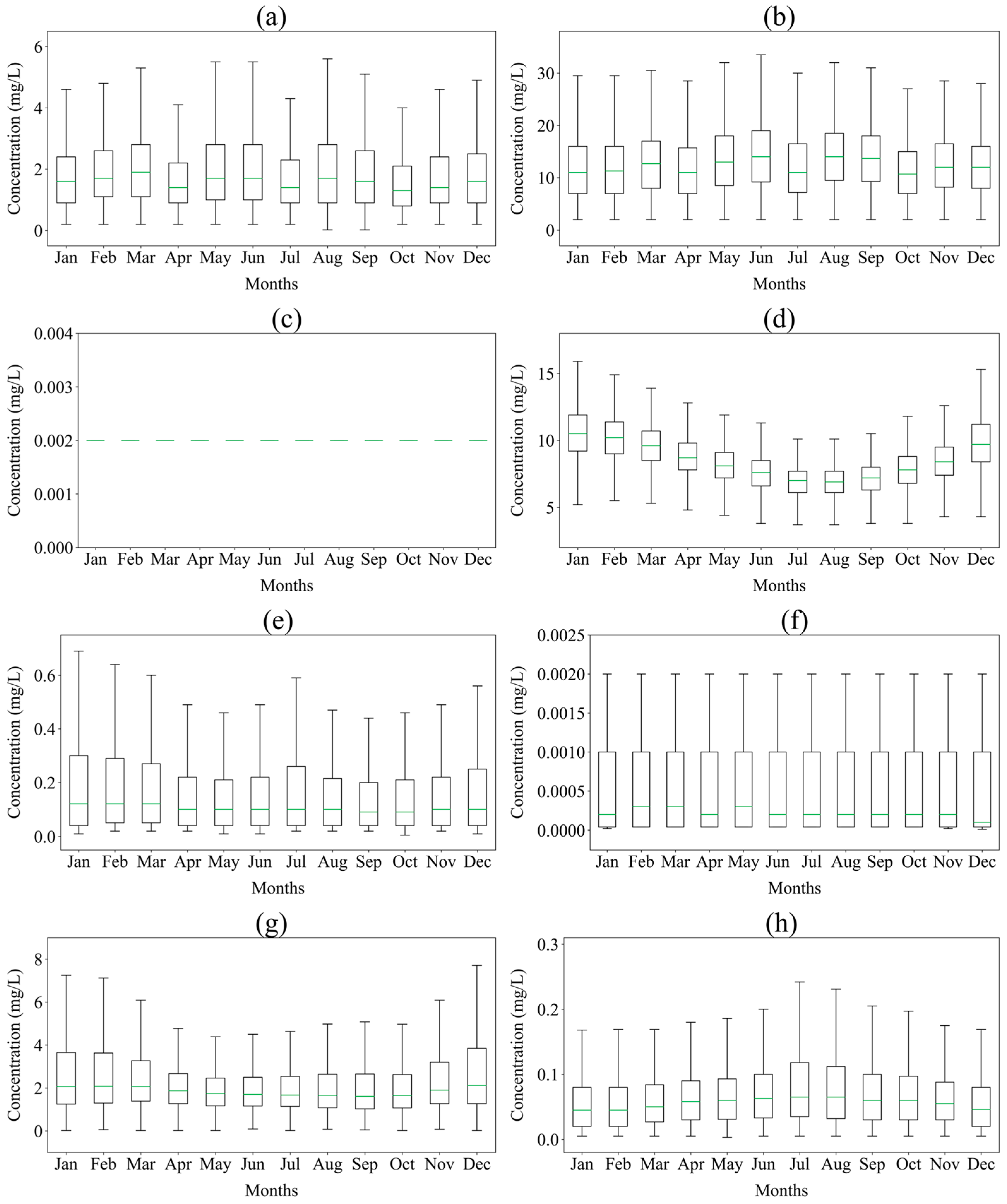 Hydrology 11 00135 g004 Hydrology 11 00135 g004