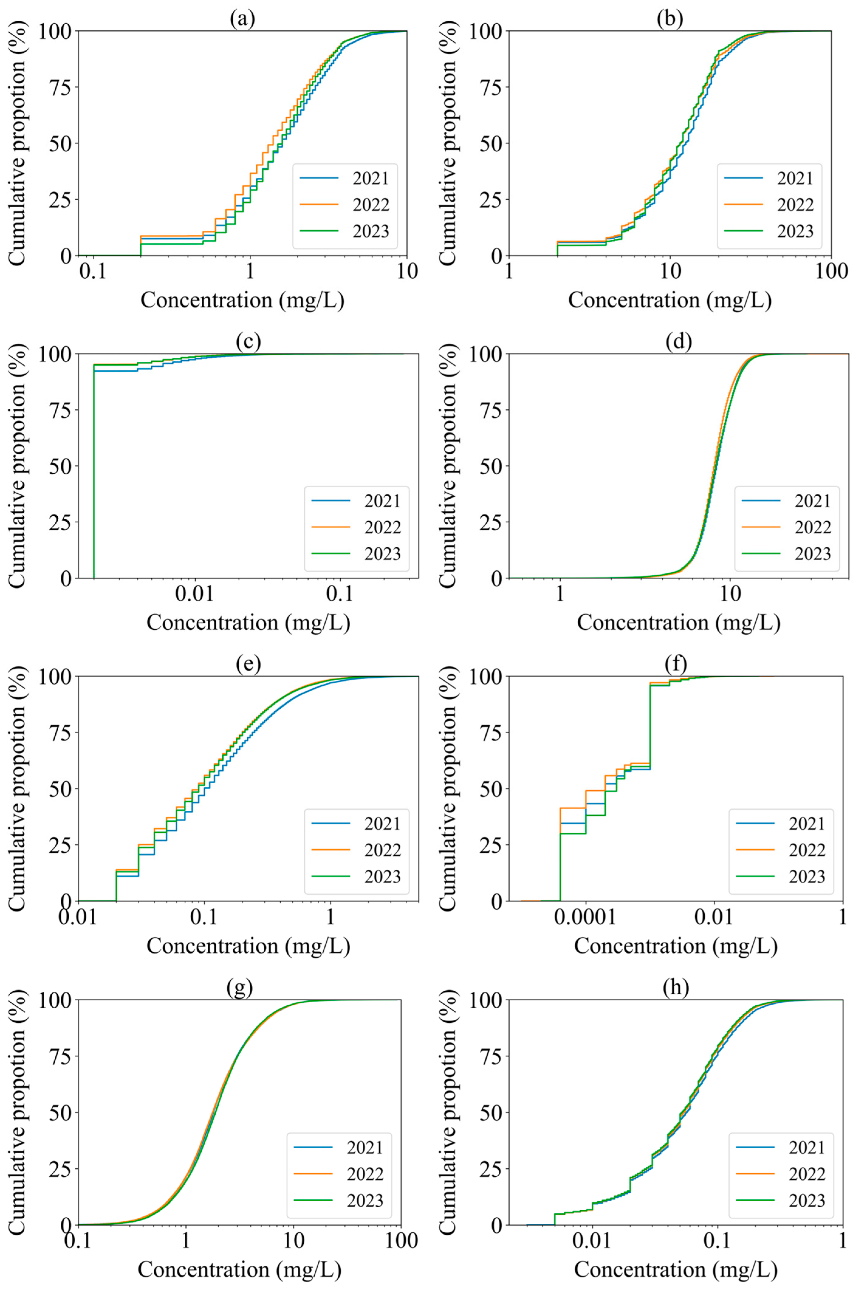 Hydrology 11 00135 g005 Hydrology 11 00135 g005