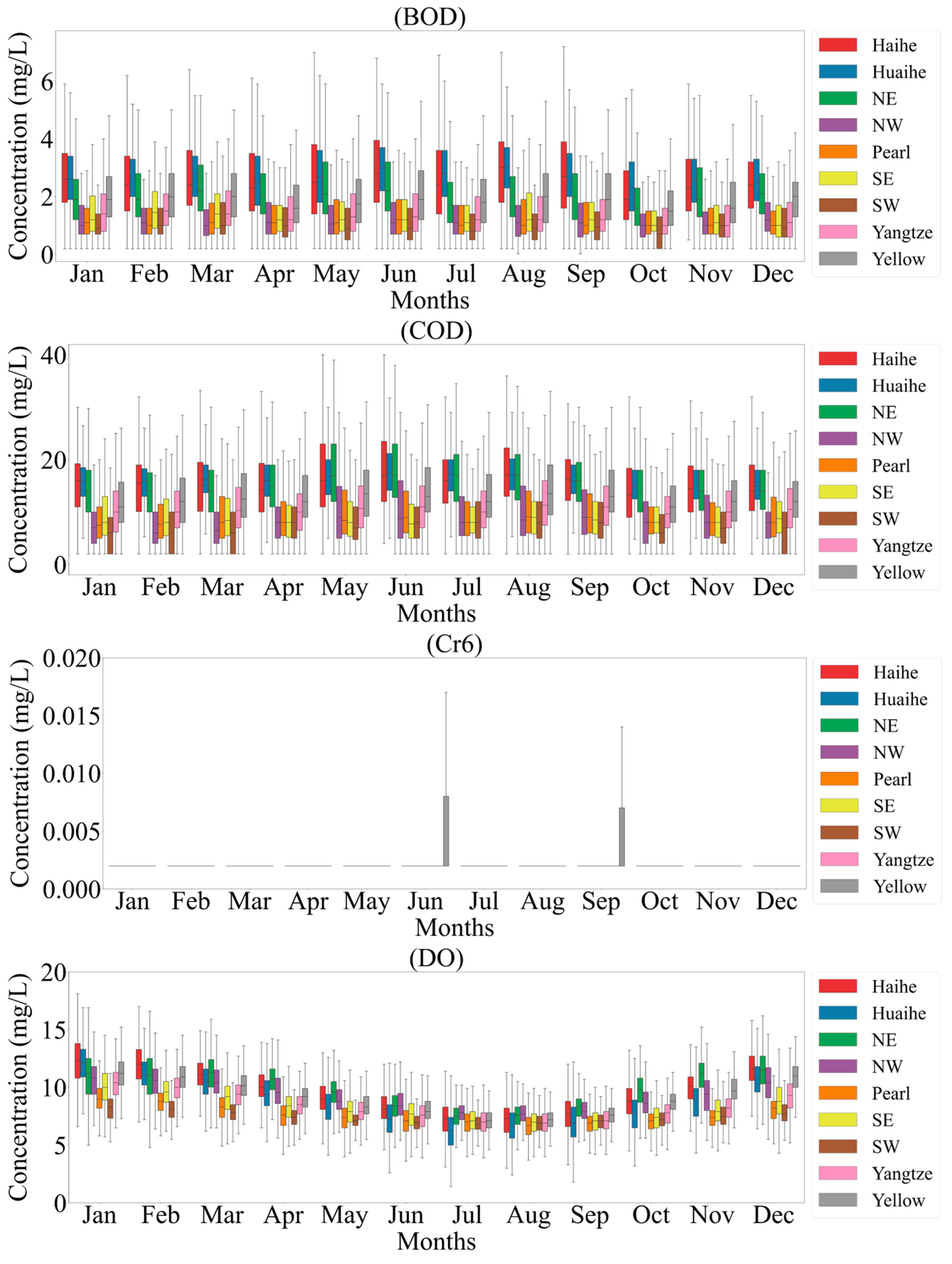 Hydrology 11 00135 g007 Hydrology 11 00135 g007