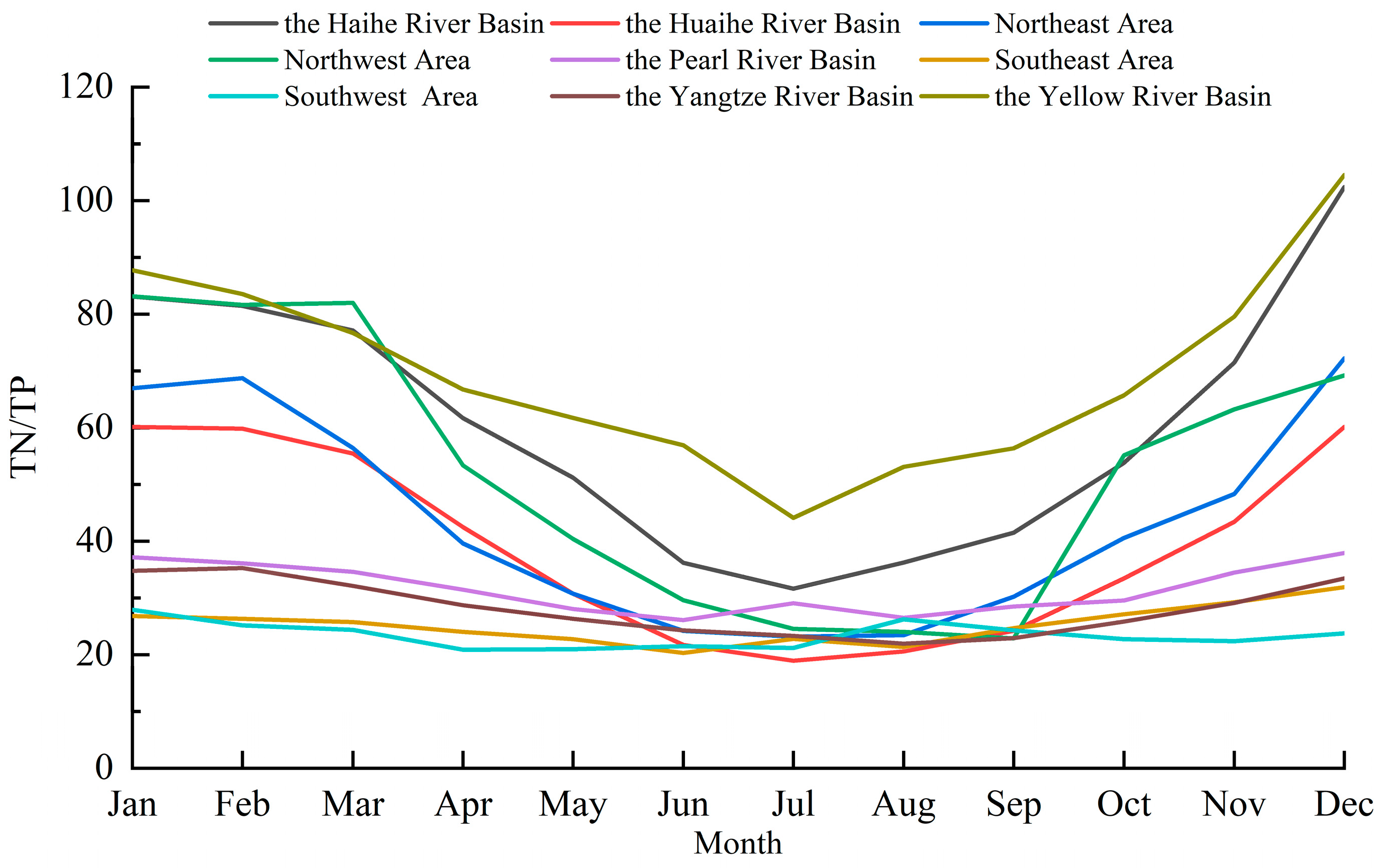 Hydrology 11 00135 g010 Hydrology 11 00135 g010