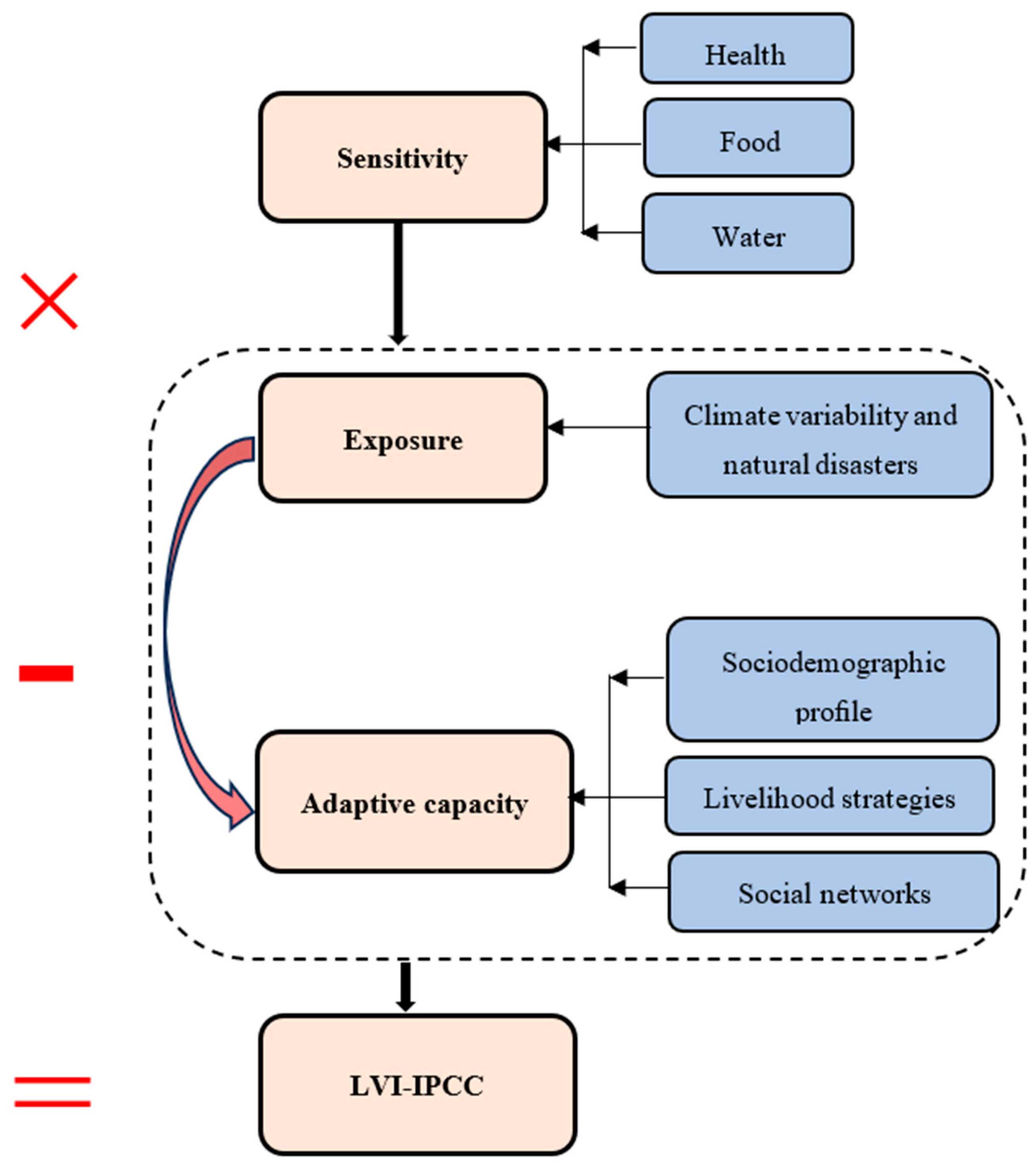 Hydrology 11 00137 g005 Hydrology 11 00137 g005