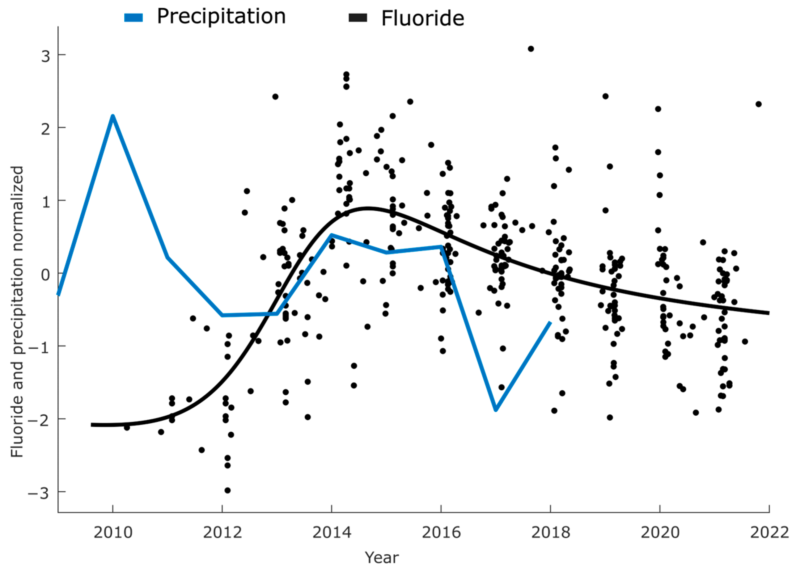 Hydrology 11 00138 g007