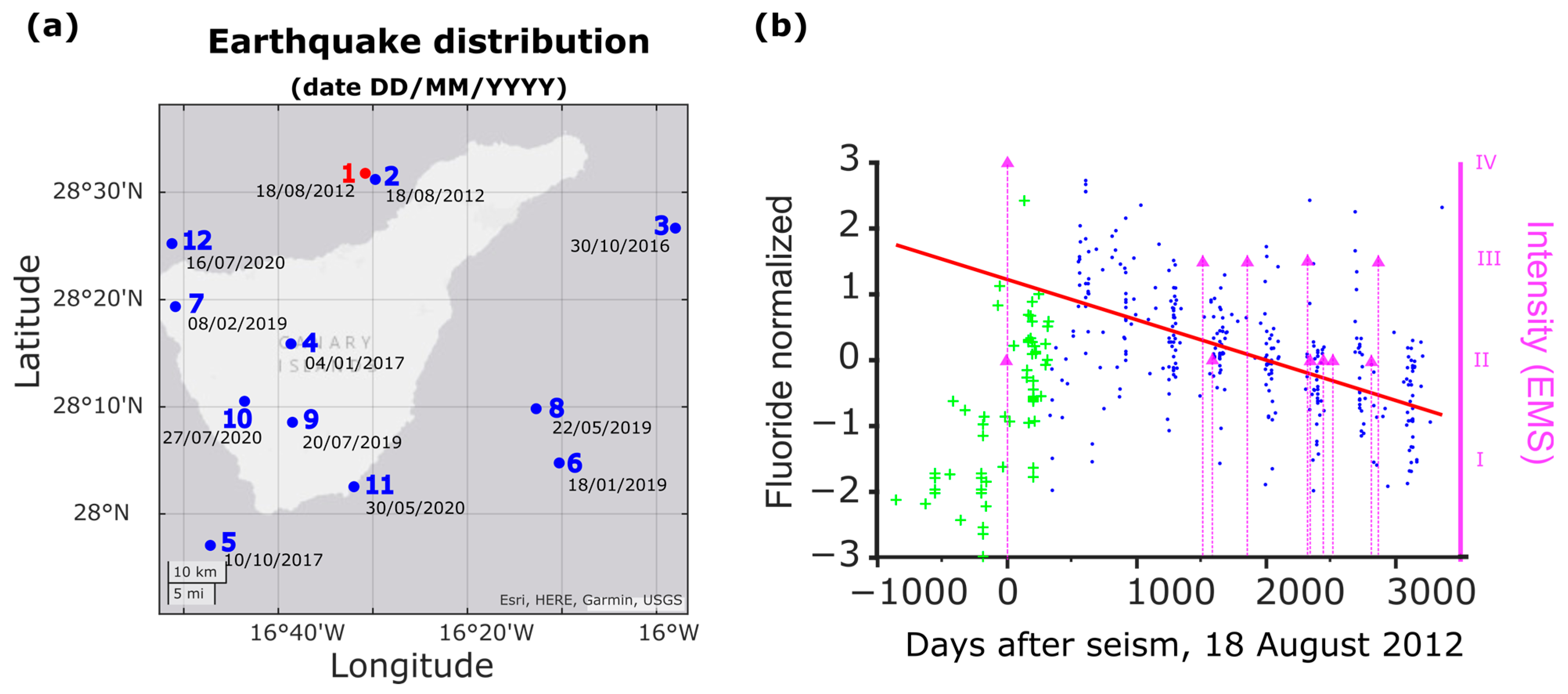 Hydrology 11 00138 g009