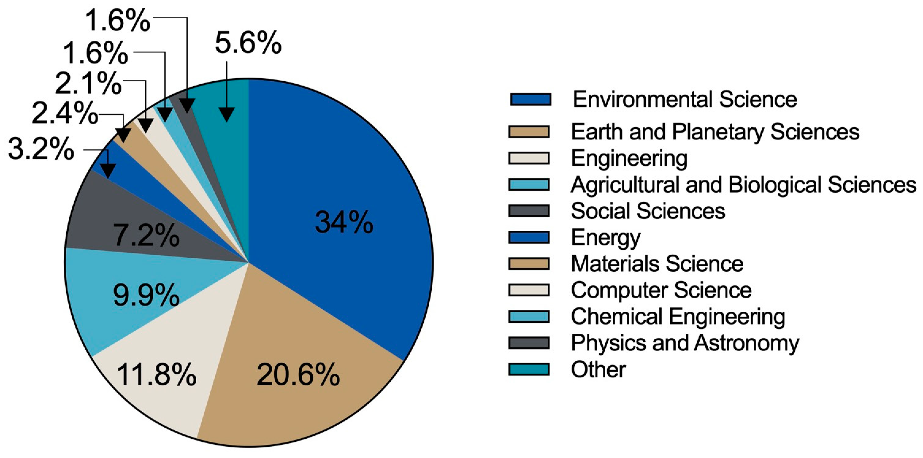 Hydrology 11 00139 g003