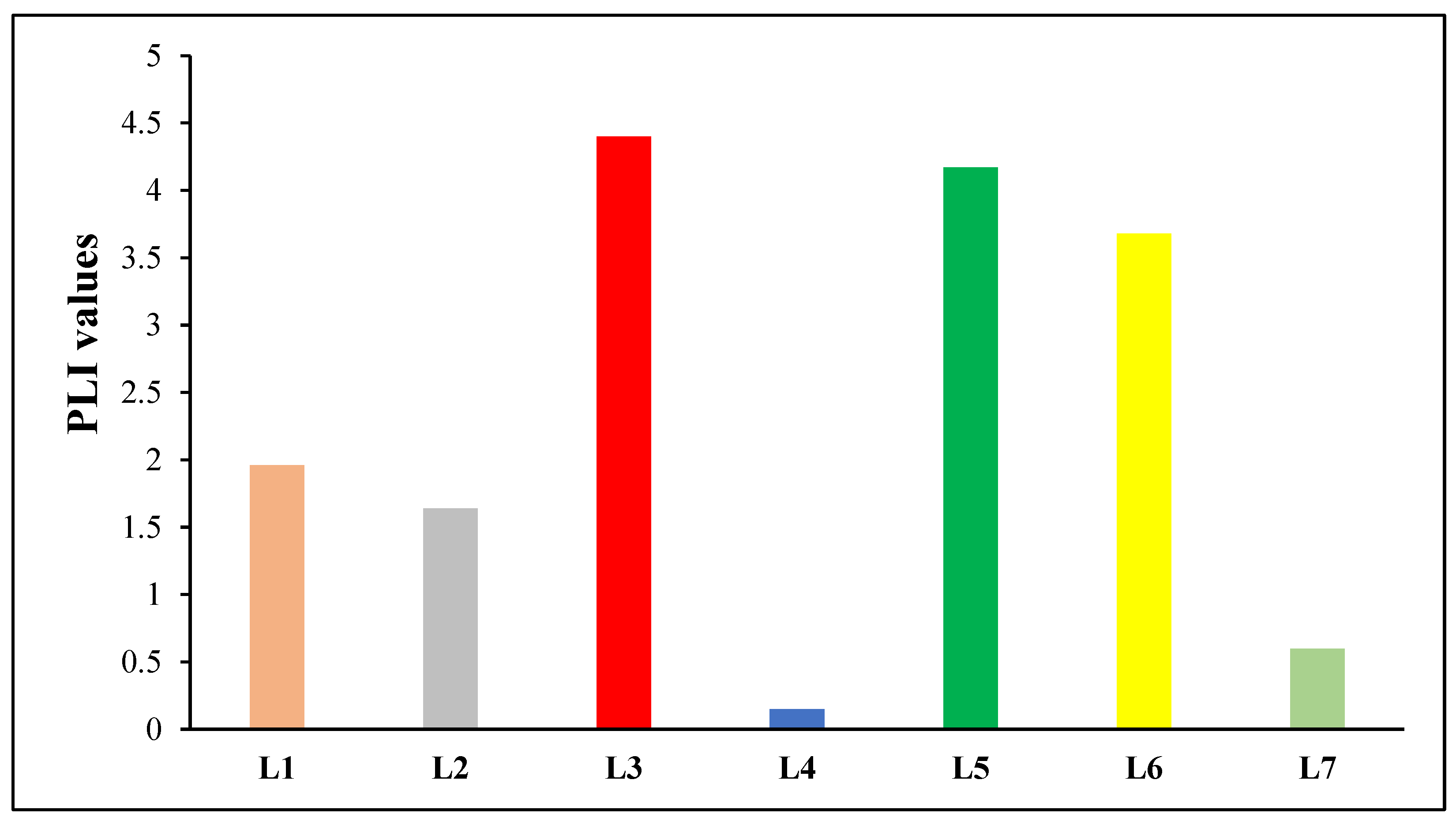 Hydrology 11 00140 g003