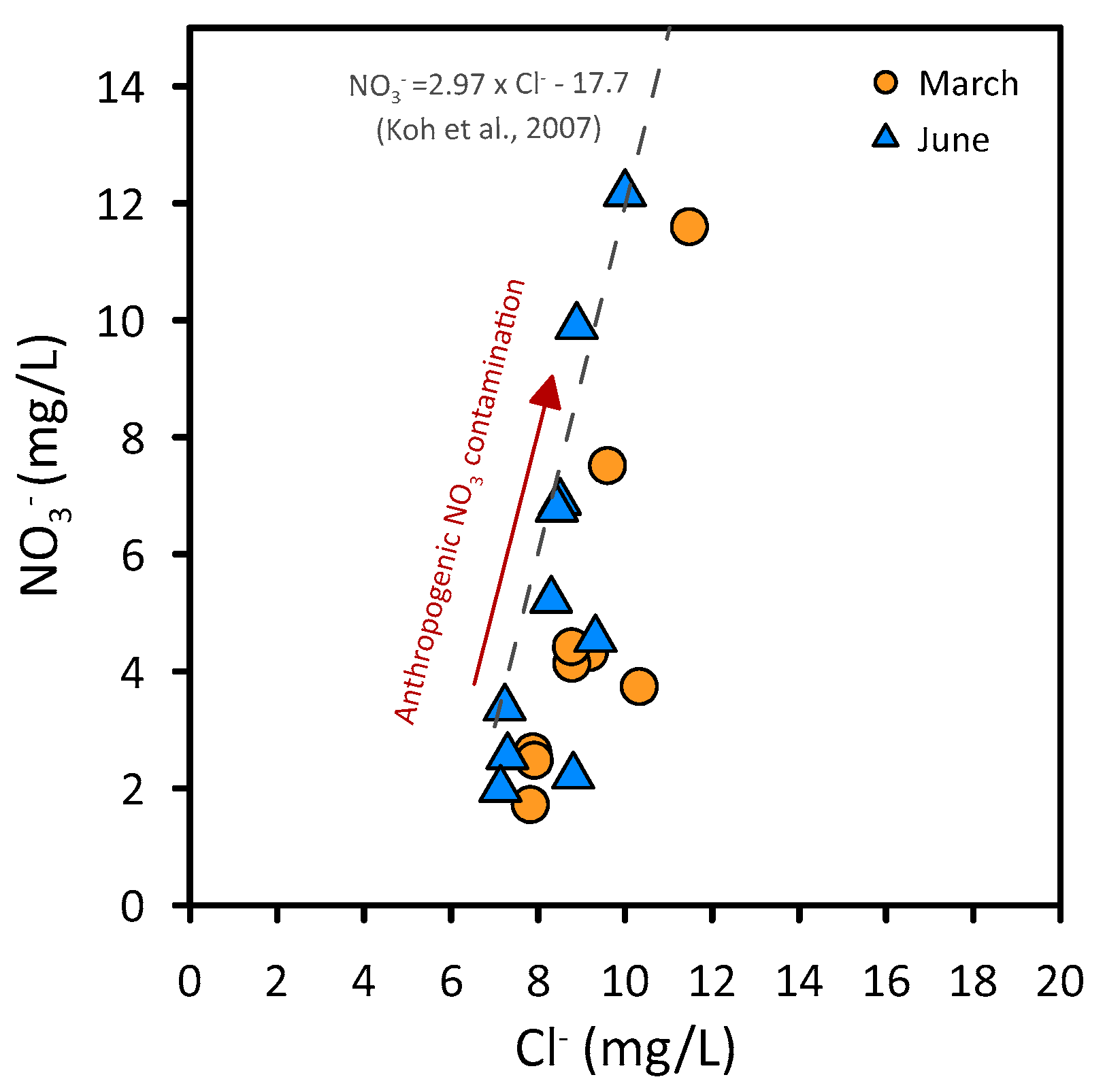 Hydrology 11 00146 g004
