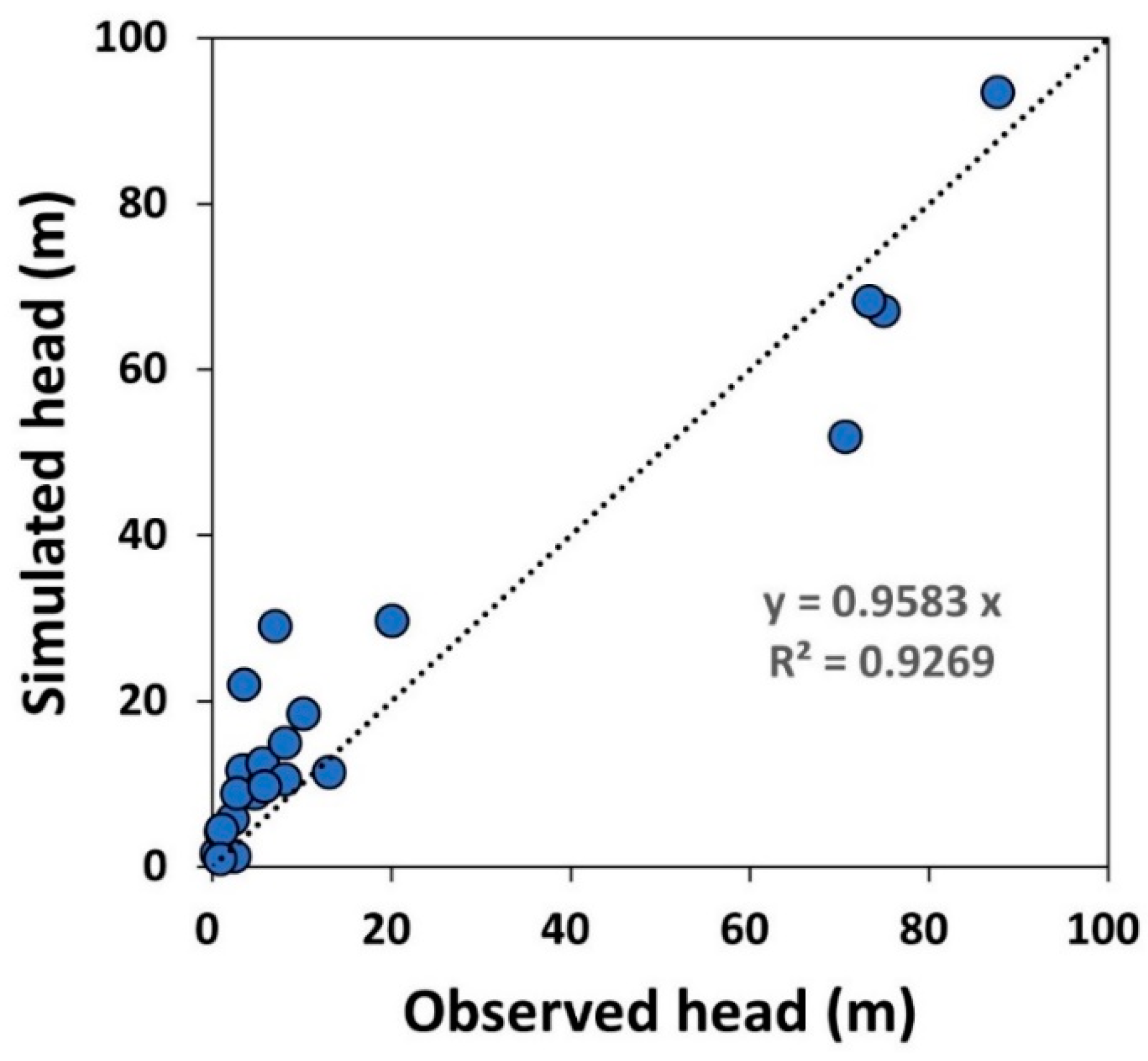 Hydrology 11 00146 g005