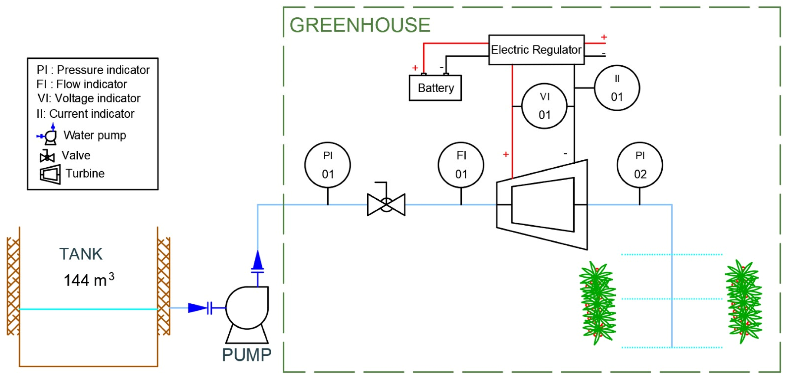 Hydrology 11 00149 g001 Hydrology 11 00149 g001