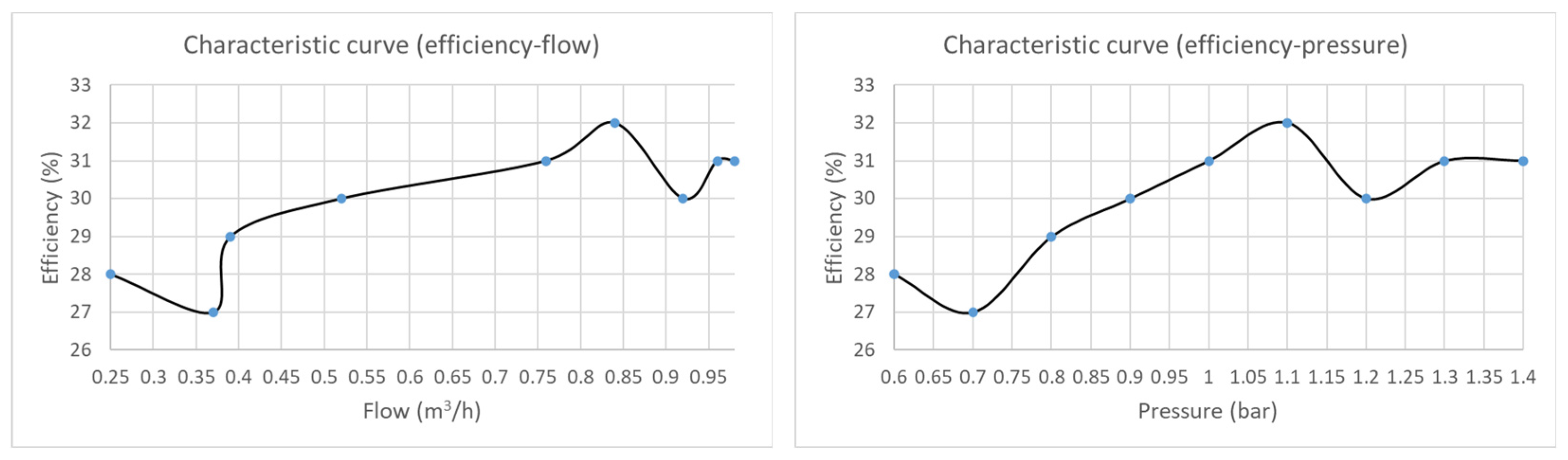 Hydrology 11 00149 g010 Hydrology 11 00149 g010
