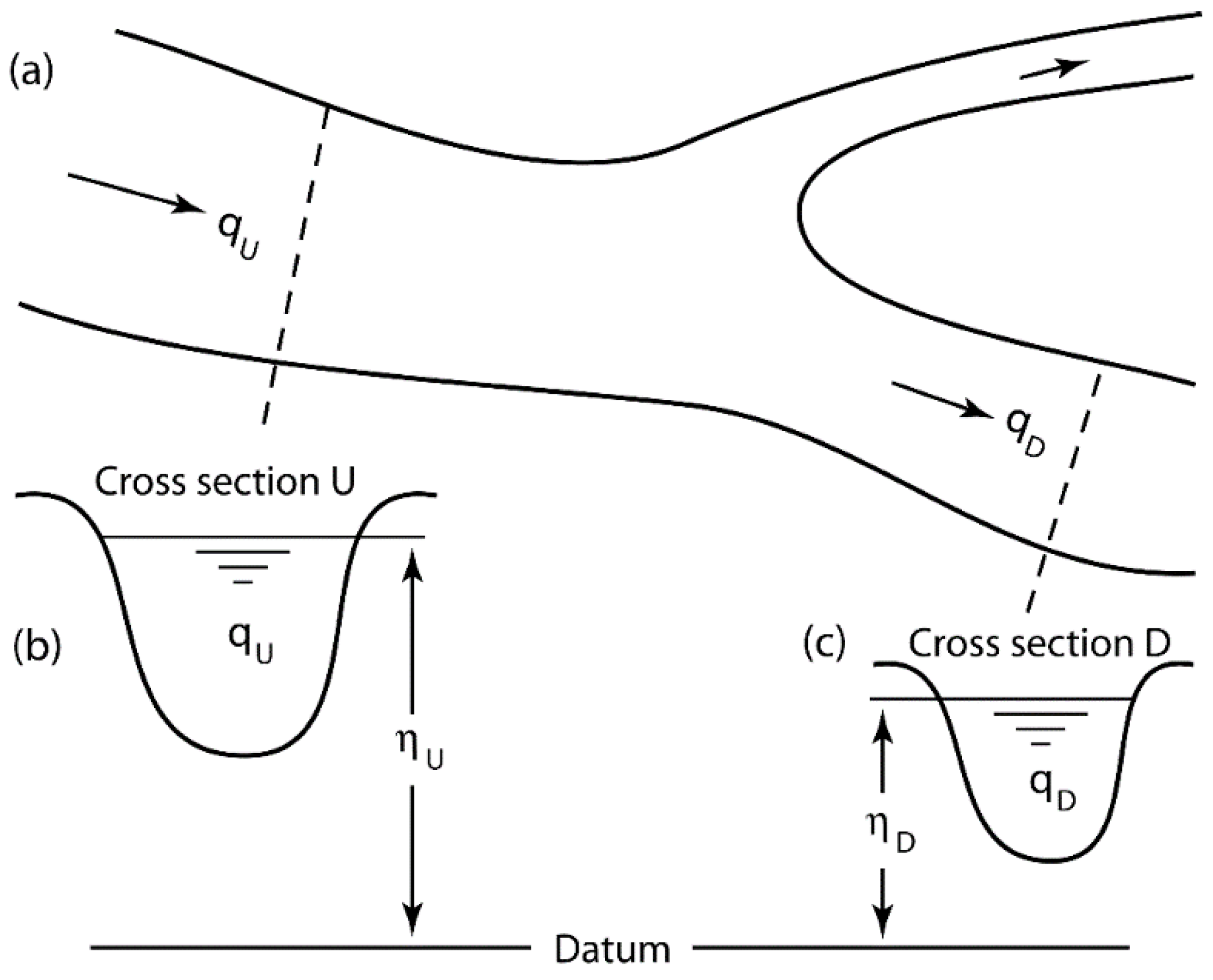 Hydrology 11 00151 g003