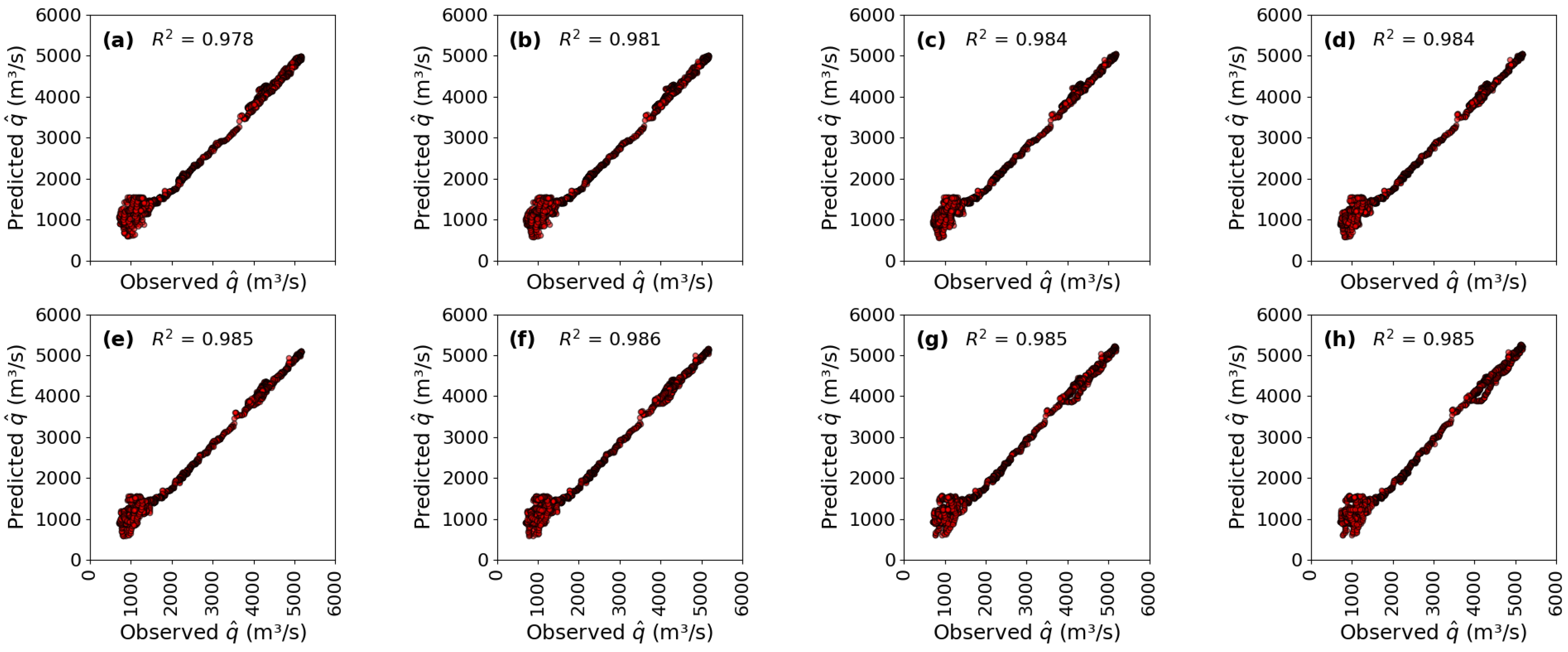 Hydrology 11 00151 g007